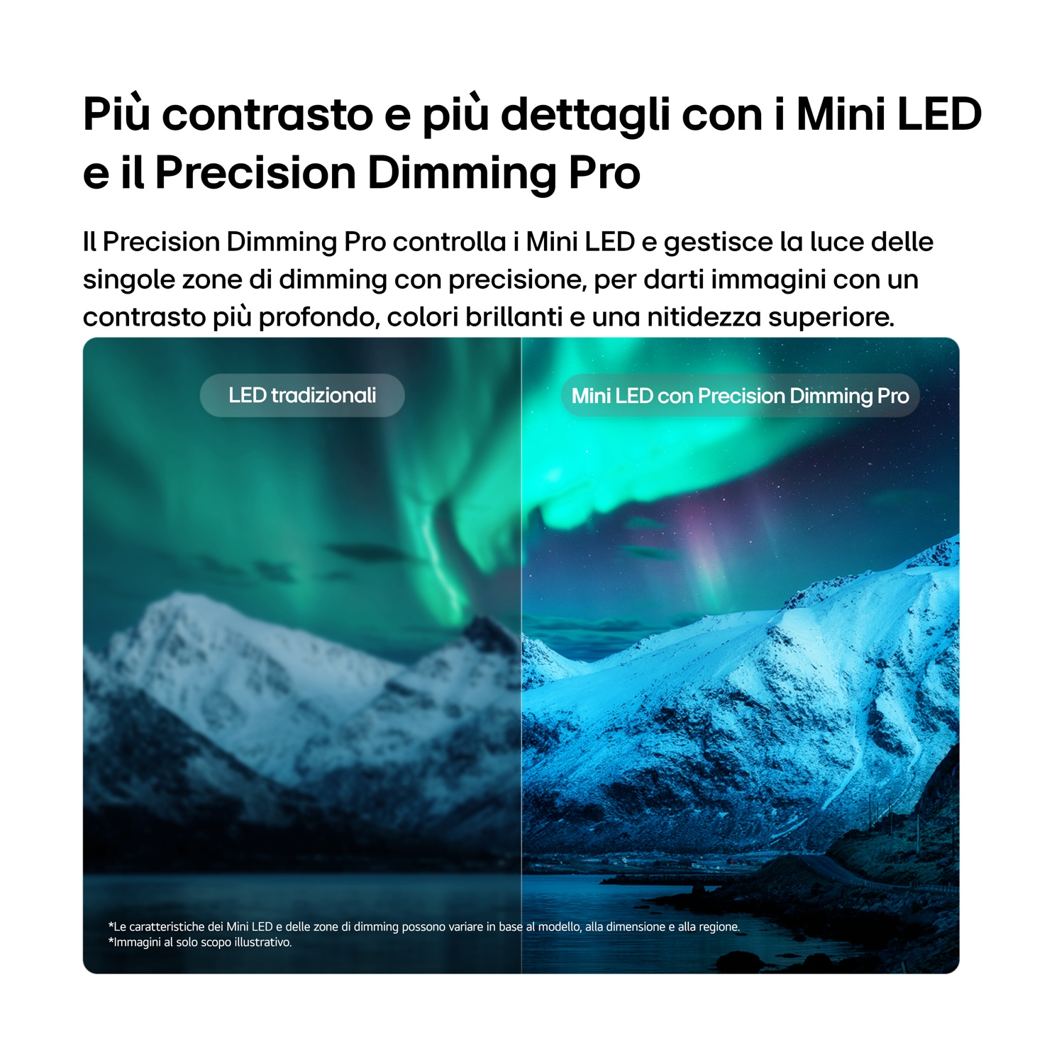 Confronto tra LED tradizionali e Mini LED con Precision Dimming per un miglior contrasto.