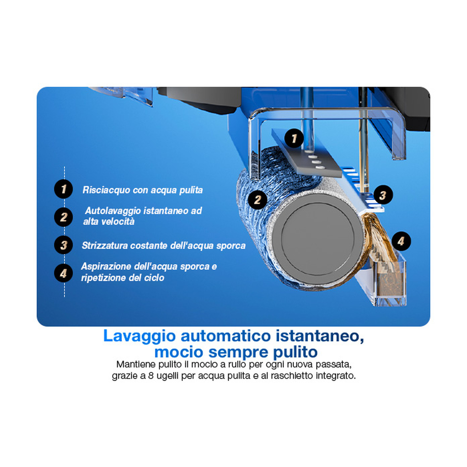 Diagramma mostra pulizia automatica mocio: Risciacquo, Lavaggio, Strizzatura, Aspirazione.