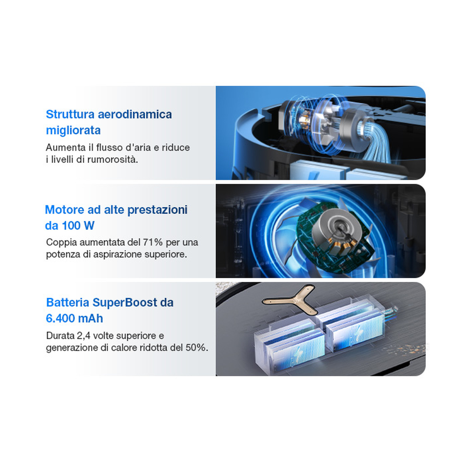 Struttura aerodinamica migliorata, motore 100W, batteria 6400mAh.