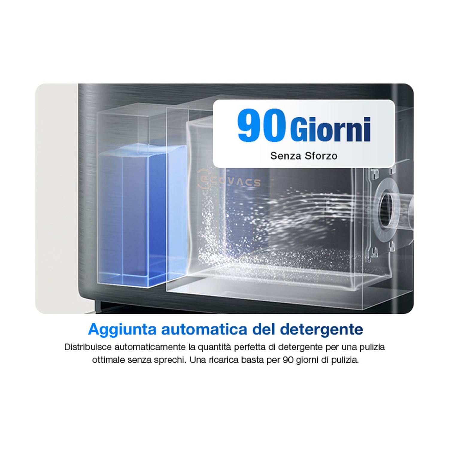 Vano detersivo blu con indicazione 90 giorni. Aggiunta automatica.