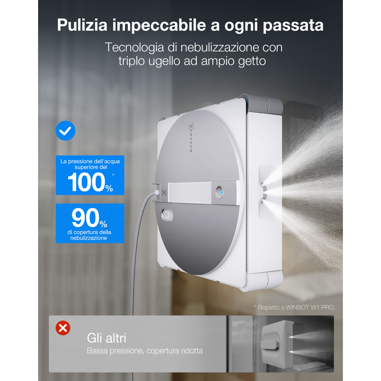 Un robot lava-vetri spruzza acqua con tre ugelli. 100% pressione, 90% copertura.