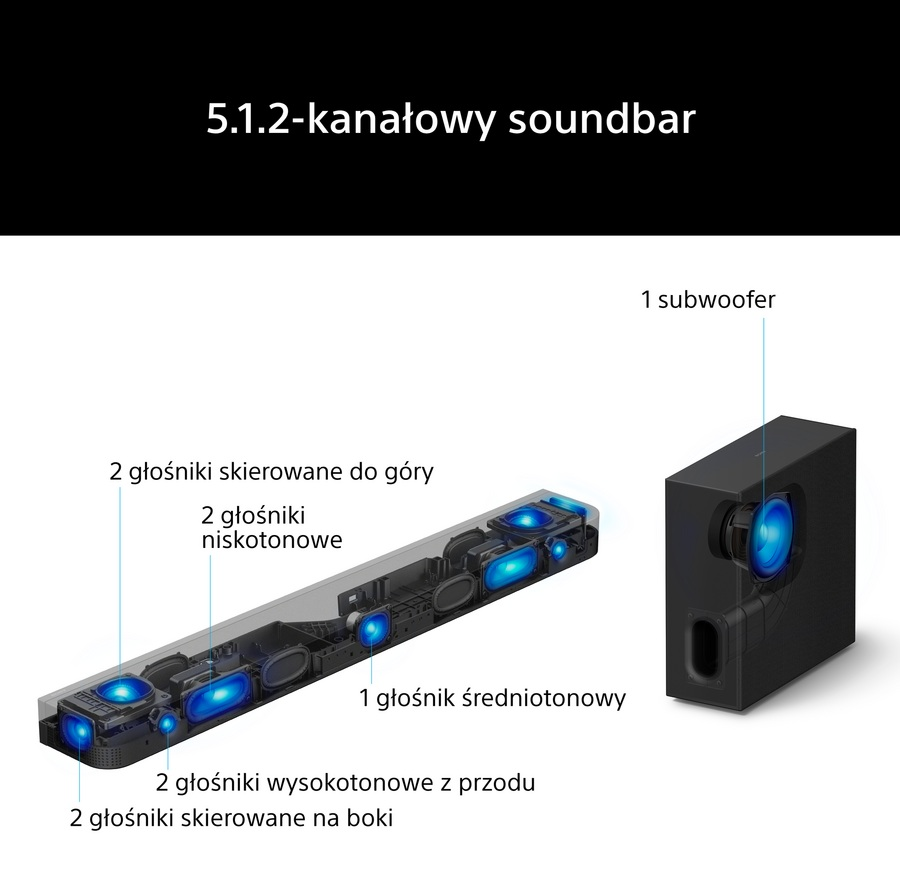 Schemat głośnika soundbar 5.1.2 z detalami głośników i subwooferem.