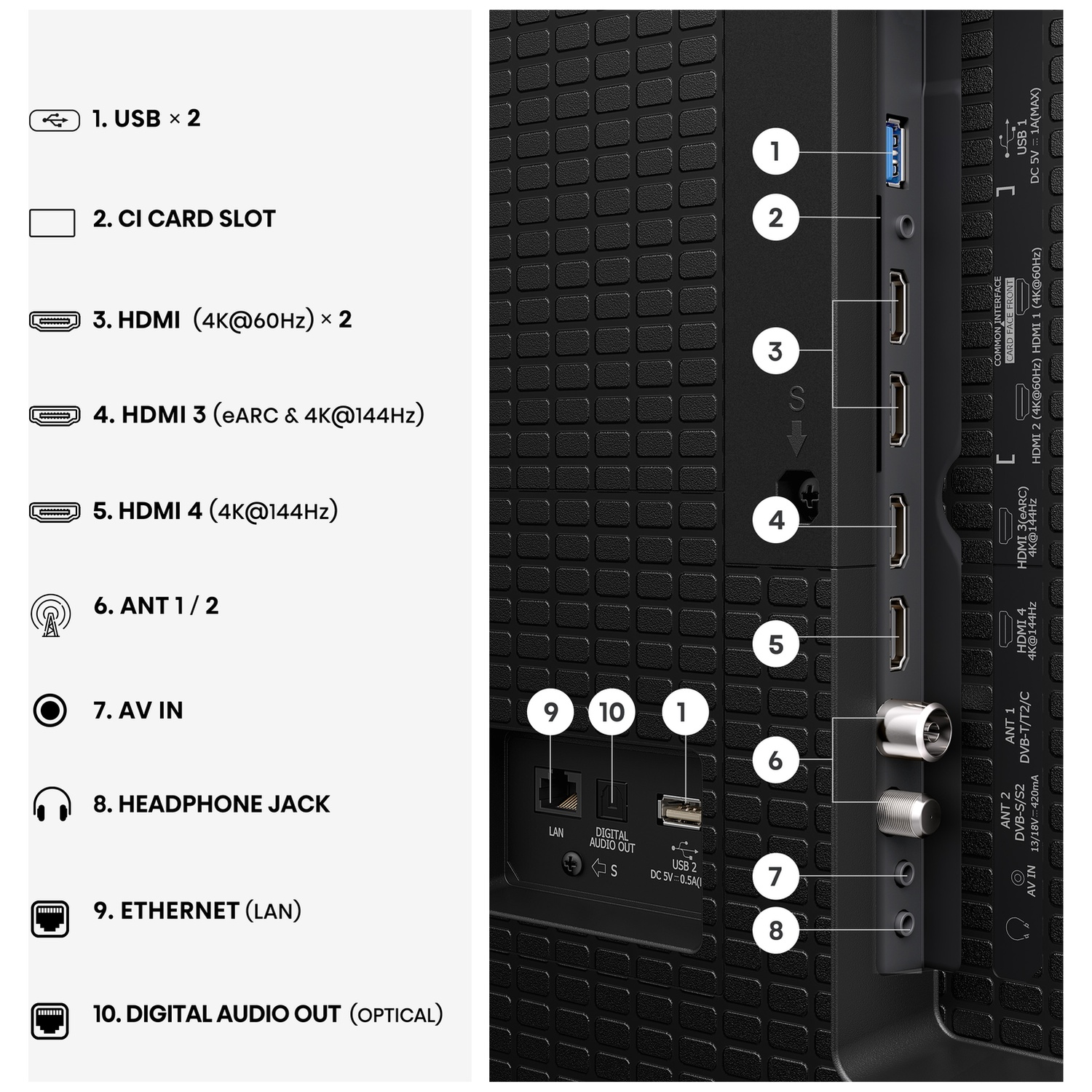 Rear panel connections of a TV: USB, HDMI, antenna, AV, headphone, and Ethernet ports labeled.