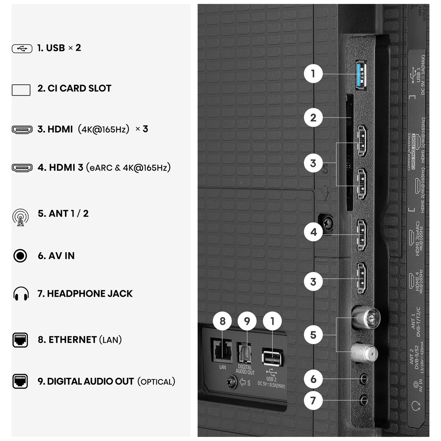 Back of a TV showing ports: USB, HDMI, antenna, AV, headphone, LAN, optical.