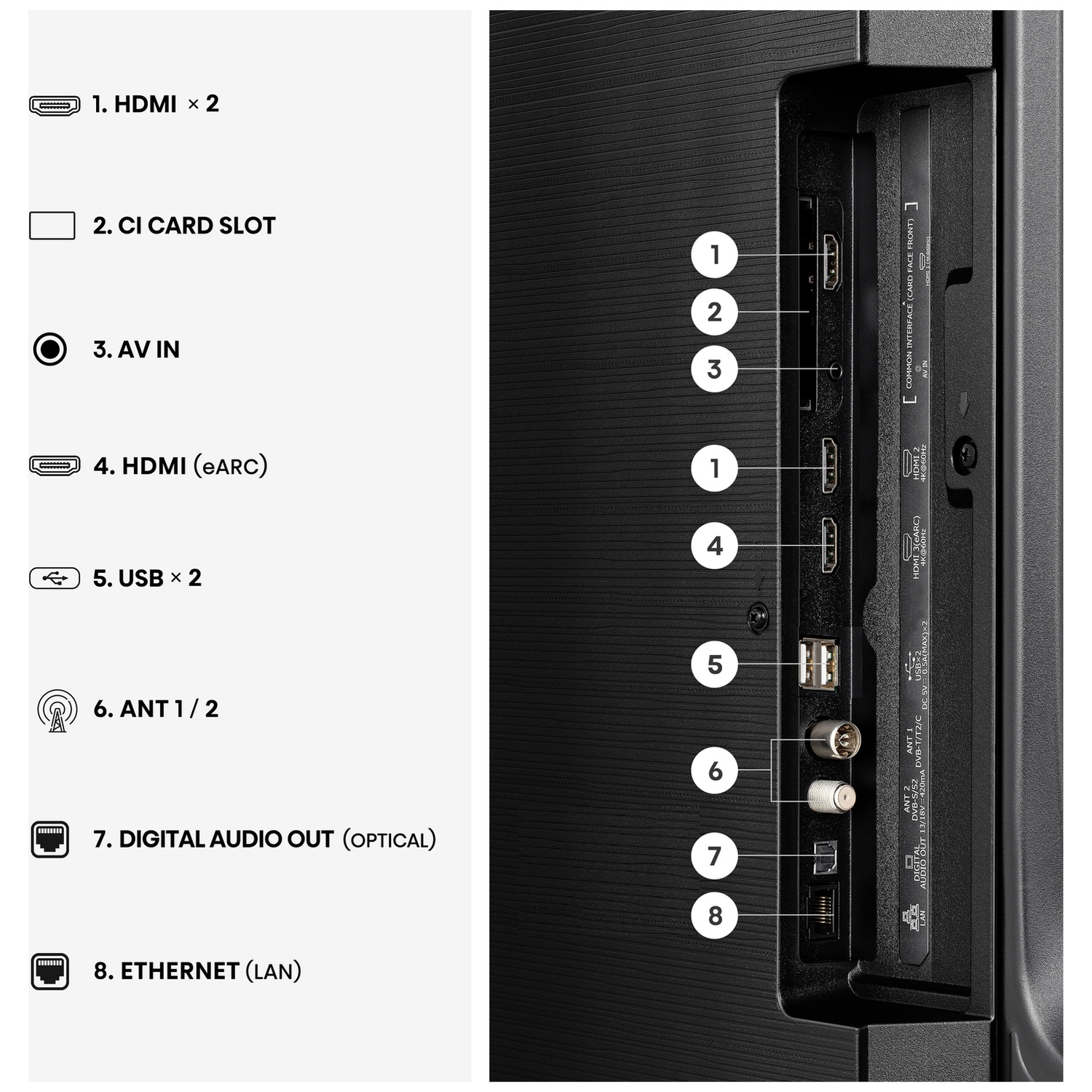 Connection panel: 2x HDMI, CI slot, AV IN, 2x USB, Antenna, Optical audio out, LAN.