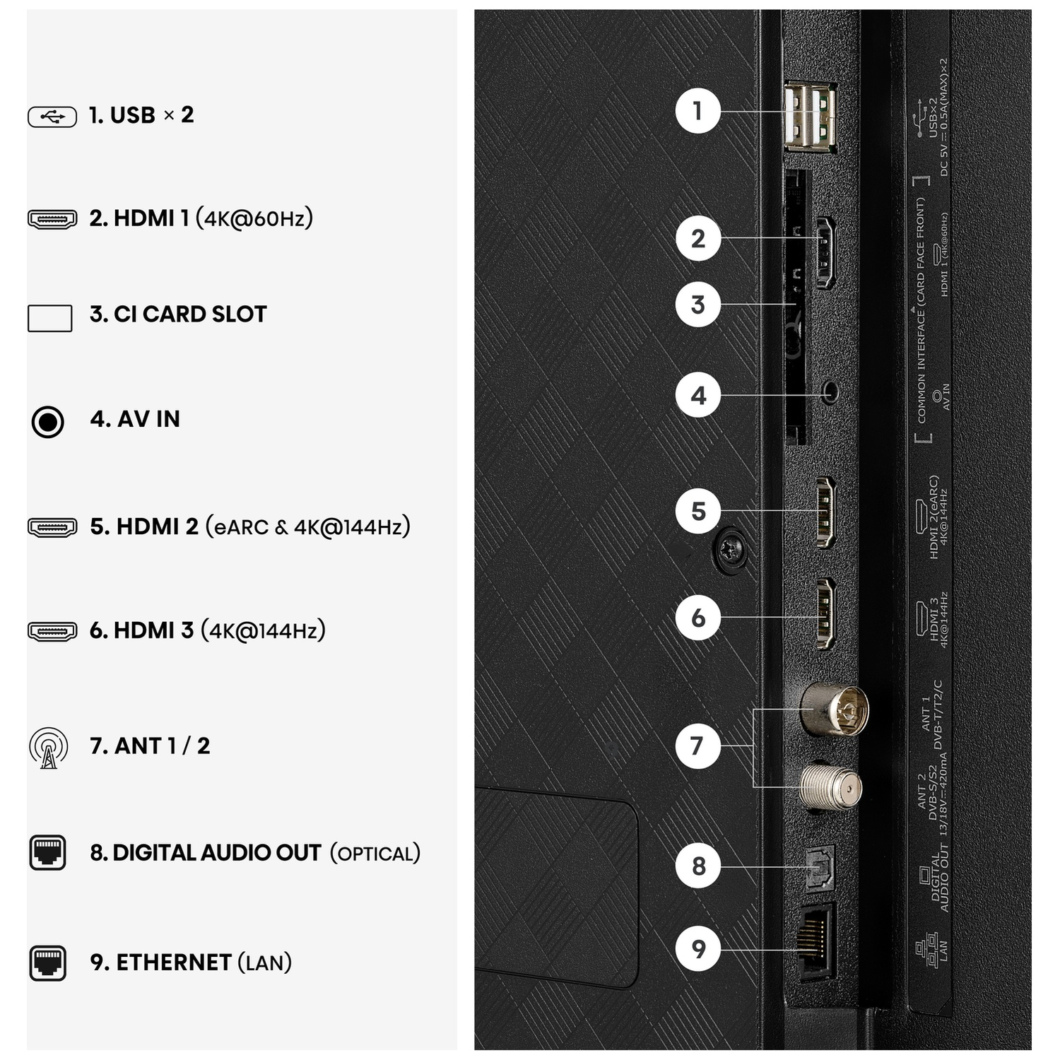 Port overview: 2x USB, 3x HDMI, CI slot, AV-IN, Antenna, Audio Out, Ethernet.