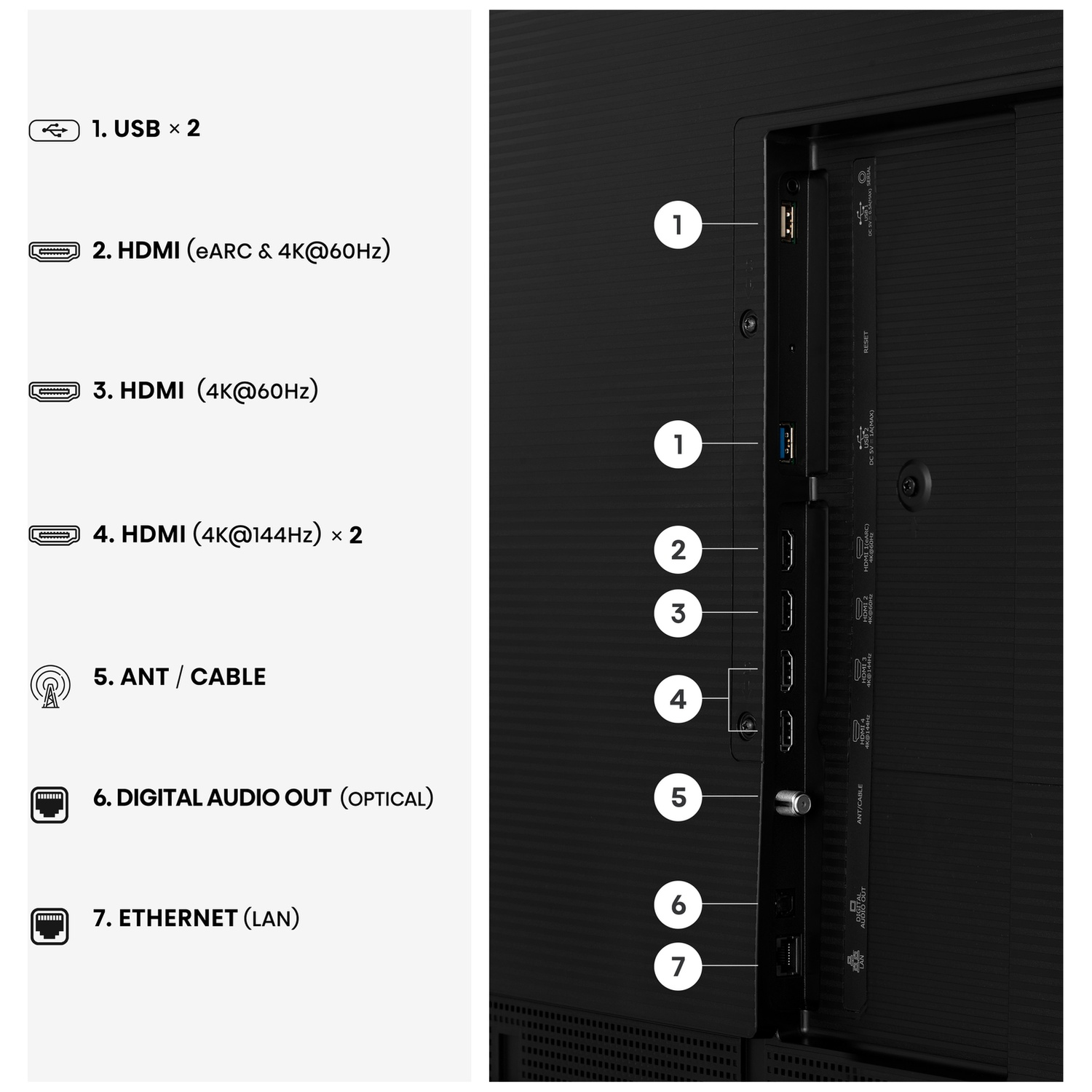 Poortenoverzicht: 2x USB, 3x HDMI, Antenne, Optische audio-uitgang, Ethernet.