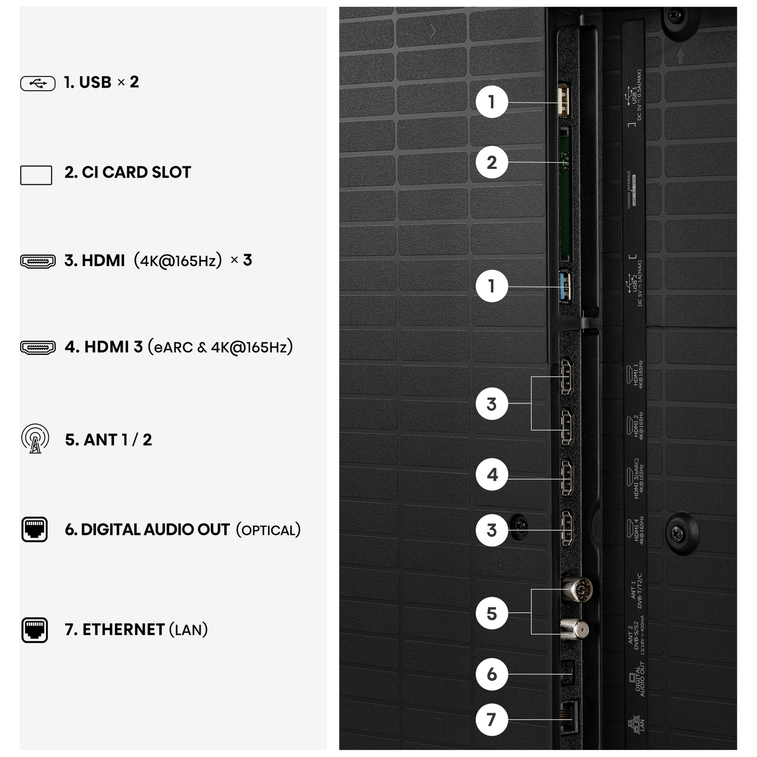 TV-poorten: 2 USB, CI-slot, 3 HDMI, ANT, optische audio-uitgang, Ethernet. Gelabeld 1-7.