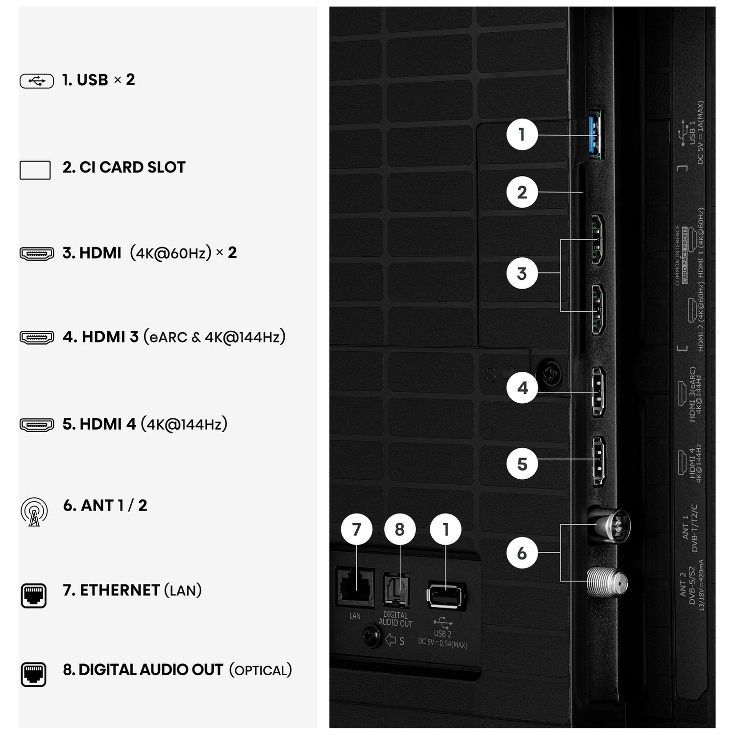 TV connection panel with labeled ports: USB, HDMI, Antenna, LAN, Optical Audio.