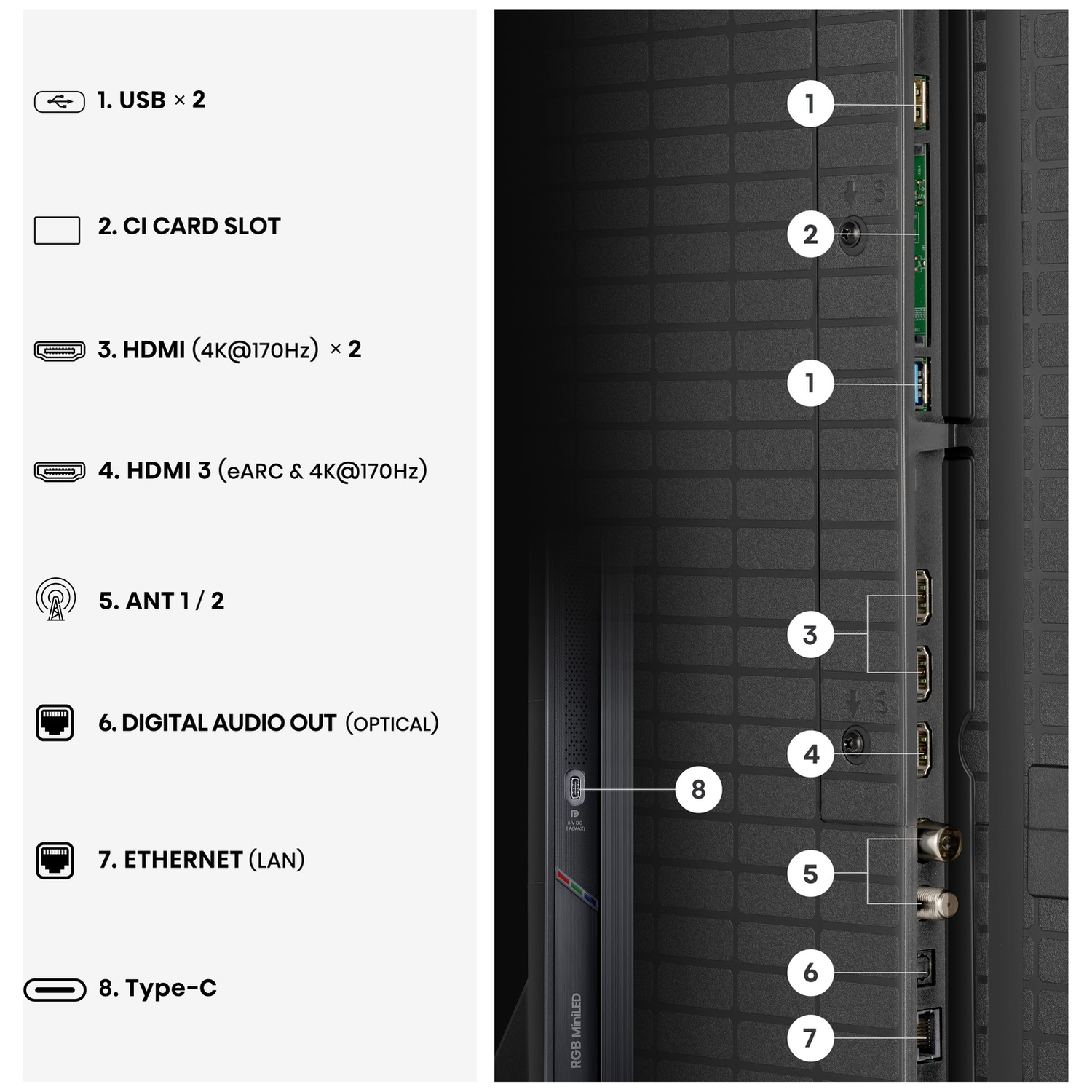 Achterkant tv met poorten: USB, HDMI, Antenne, Audio-uitgang, Ethernet, Type-C.