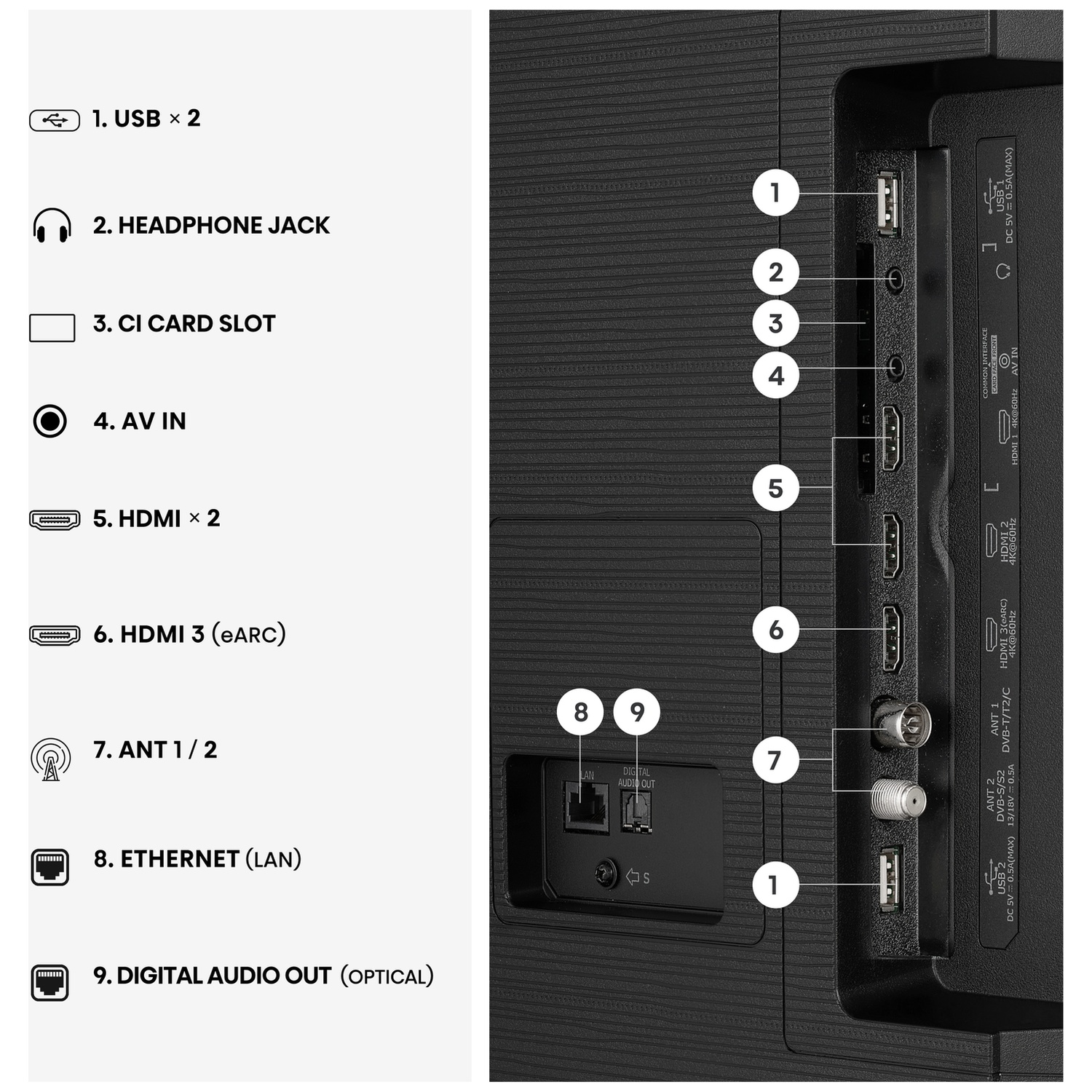 Rear panel connection overview of a TV, labeled with ports: USB, HDMI, Antenna, LAN, Audio.