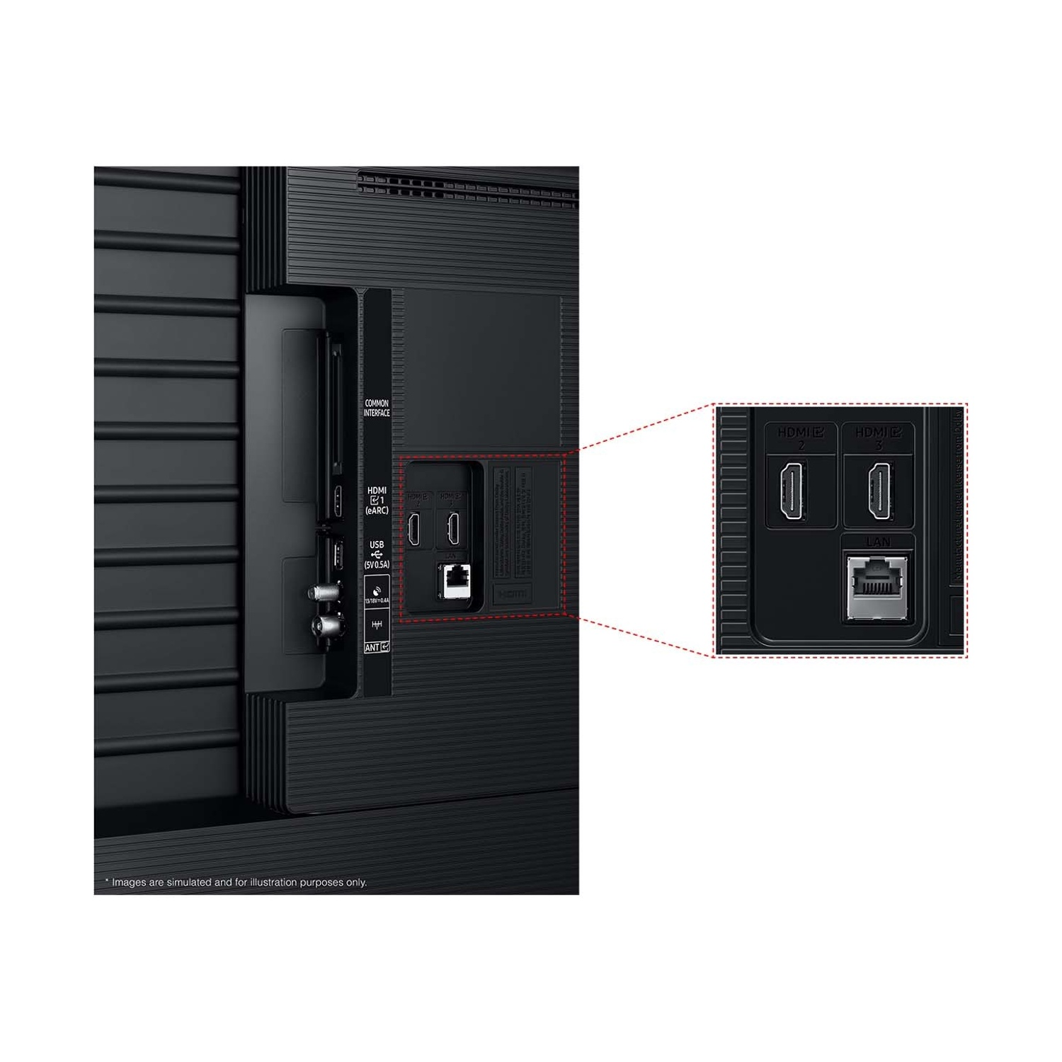 Retro TV con porte: HDMI, USB, LAN e Antenna.