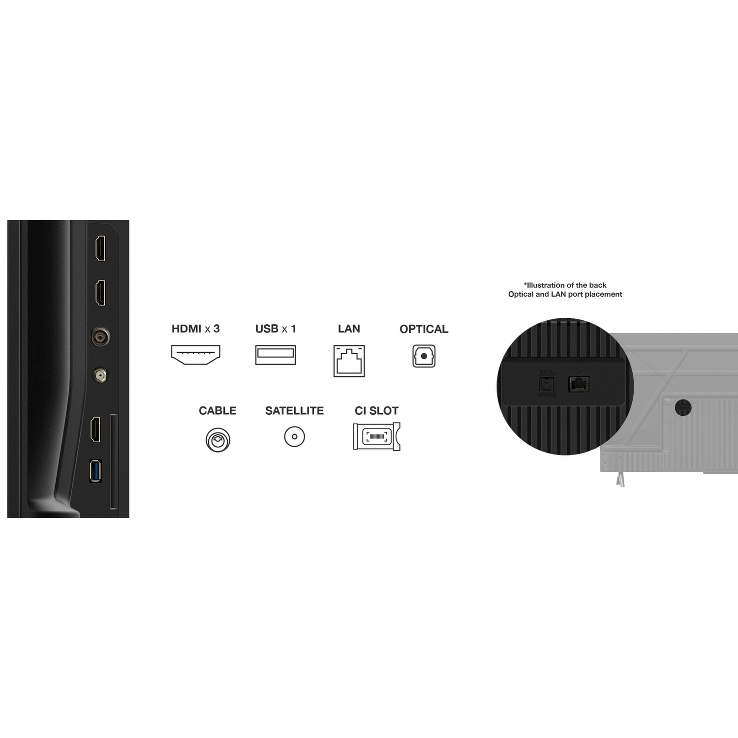 Aansluitingen: HDMI x3, USB x1, LAN, Optisch, Kabel, Satelliet, CI-sleuf.