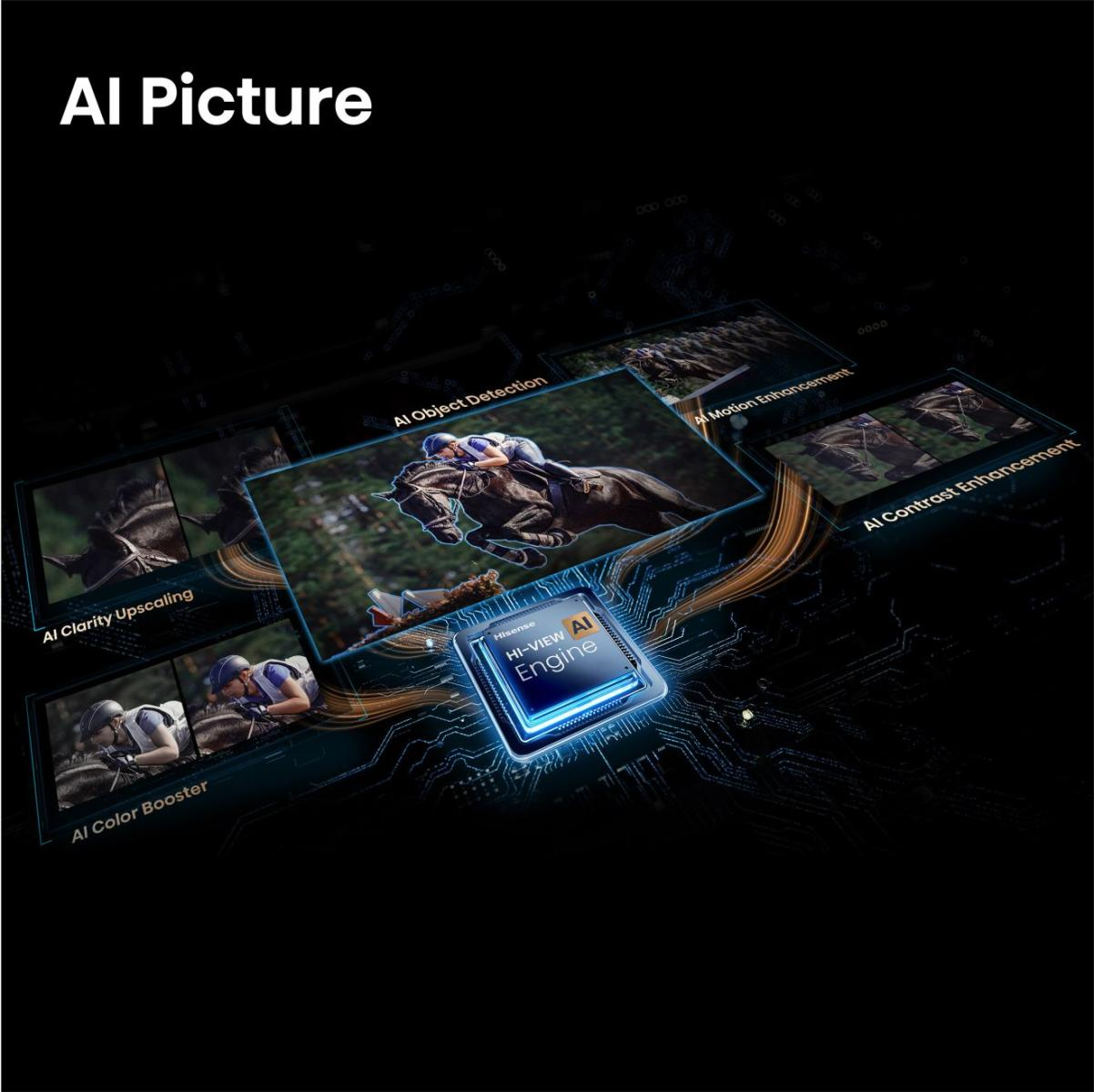 AI-Bild: Reiter auf Pferd, KI-Chip, verschiedene Bildverbesserungen.