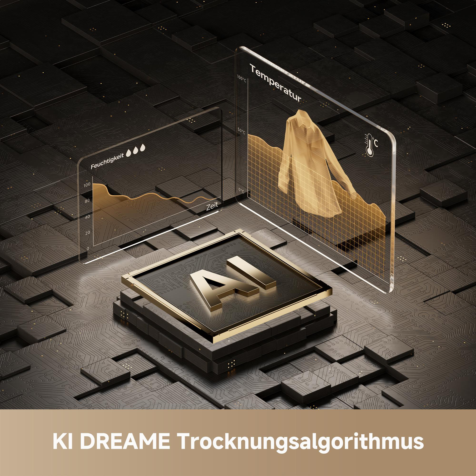 KI-Trocknungsalgorithmus mit Diagrammen für Feuchtigkeit und Temperatur.