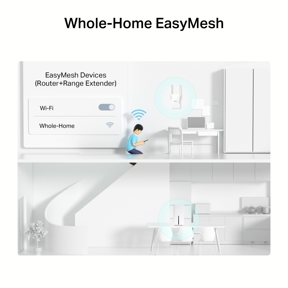 Egy fiú telefont használ. Felül: Wi-Fi router és hatótáv növelő. Alul: Növelő a konyhában.