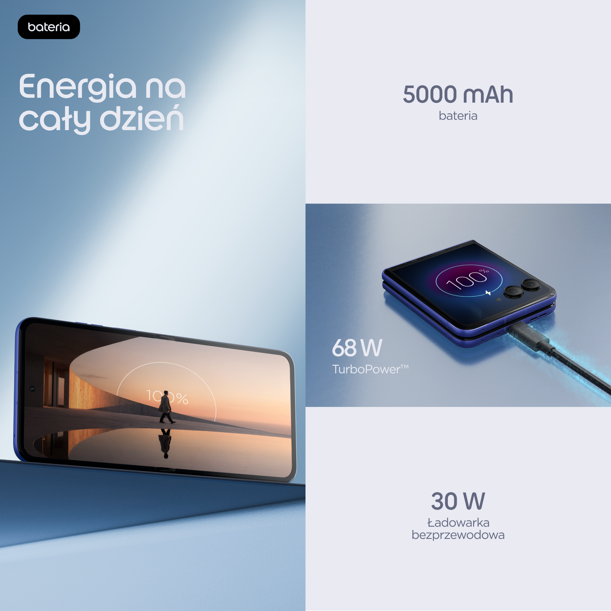 Bateria smartfona 5000 mAh, ładowanie TurboPower 68W i ładowarka bezprzewodowa 30W.