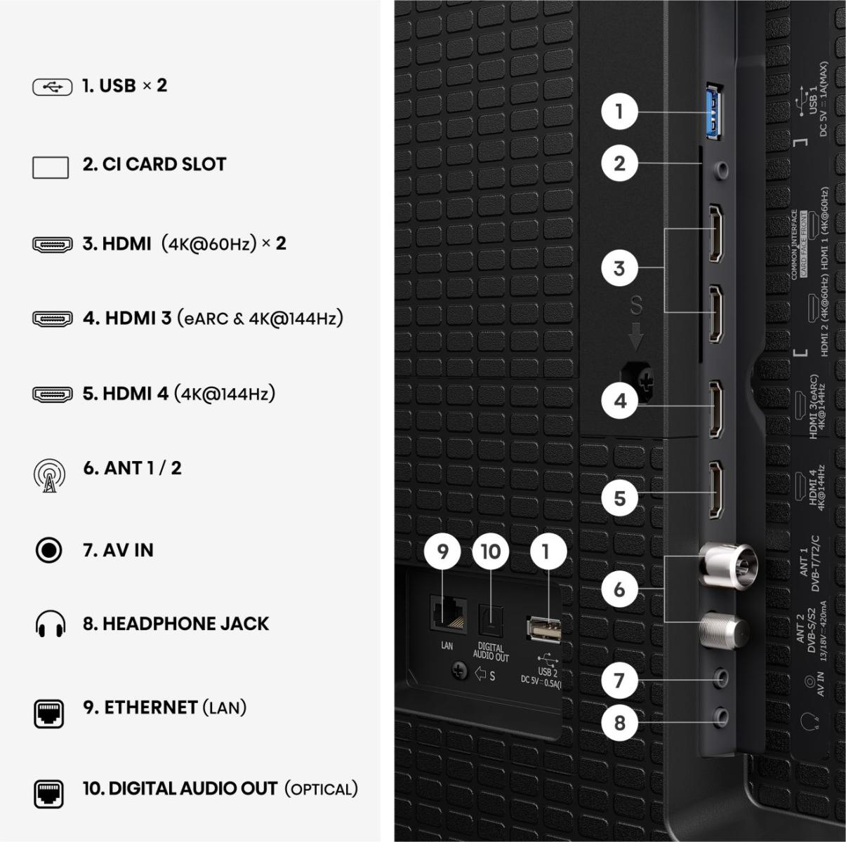 Anschlussleiste Rückseite: USB, HDMI, ANT, AV, Kopfhörer, LAN, optischer Audioausgang.