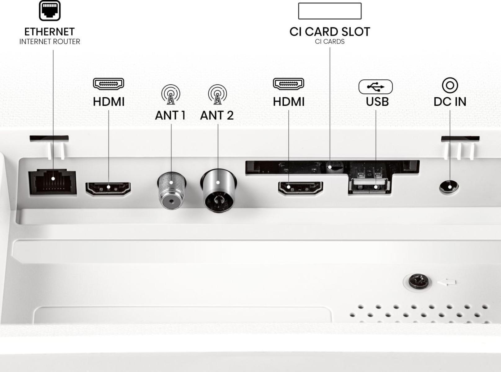 Anschlussfeld mit HDMI, USB, Antennen-, Ethernet- und DC-IN-Anschlüssen.