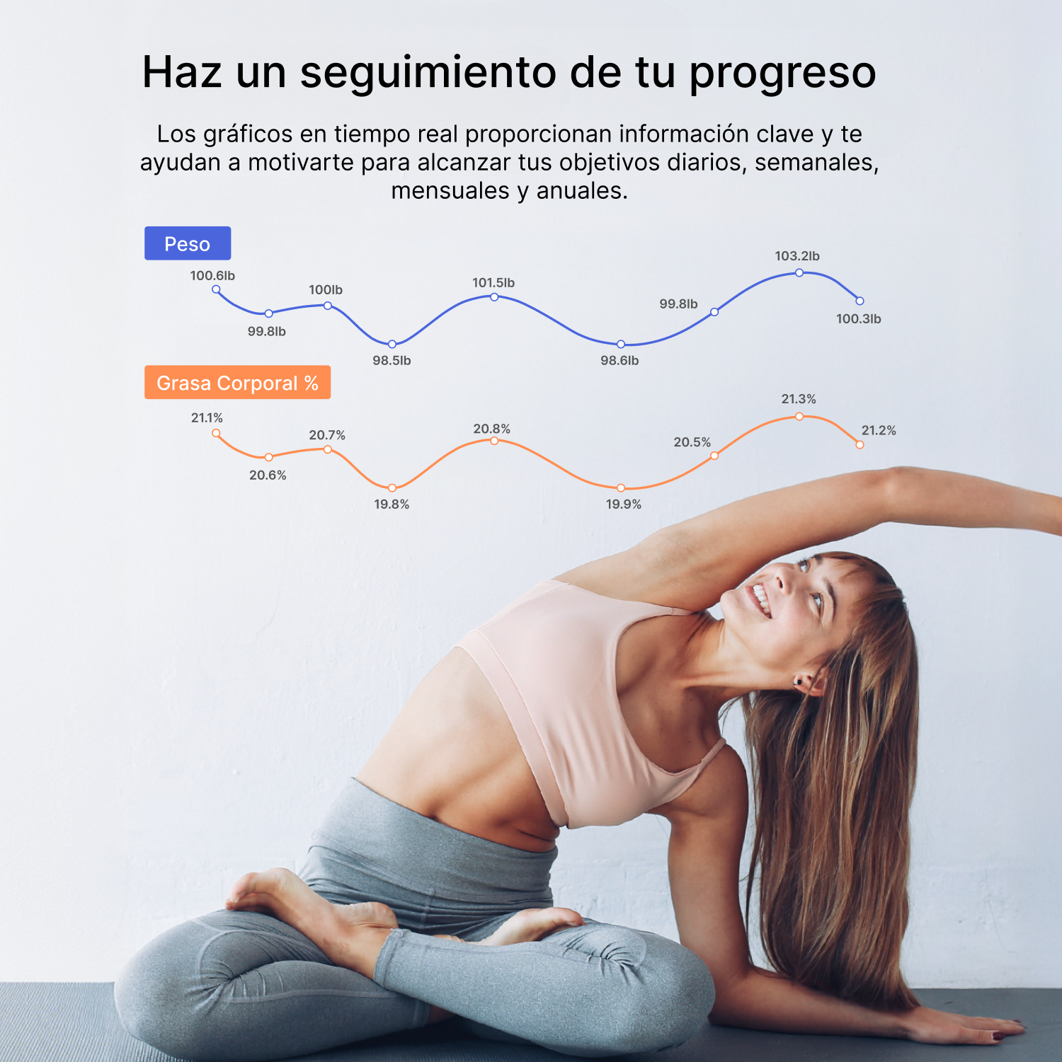 Mujer en pose de yoga frente a un gráfico de tendencias de peso y grasa corporal.