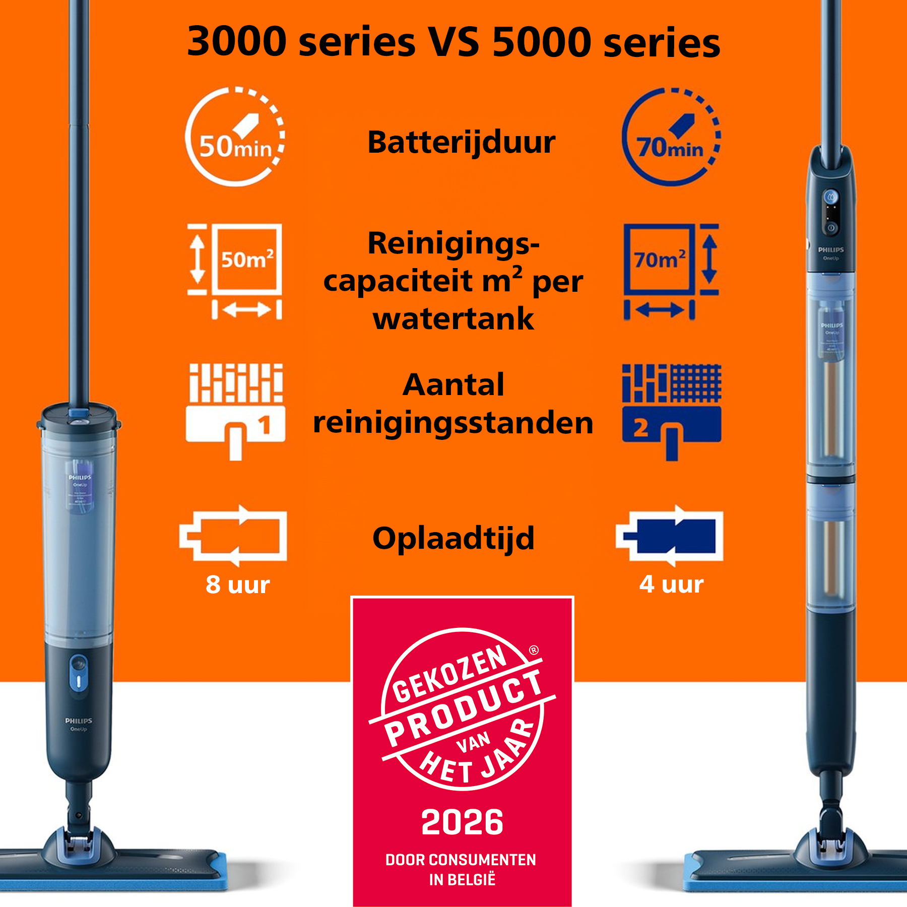 Vergelijking Philips vloerreinigers: 50 min looptijd, 50m² capaciteit, 8 uur laden vs 70 min, 70m², 4 uur.