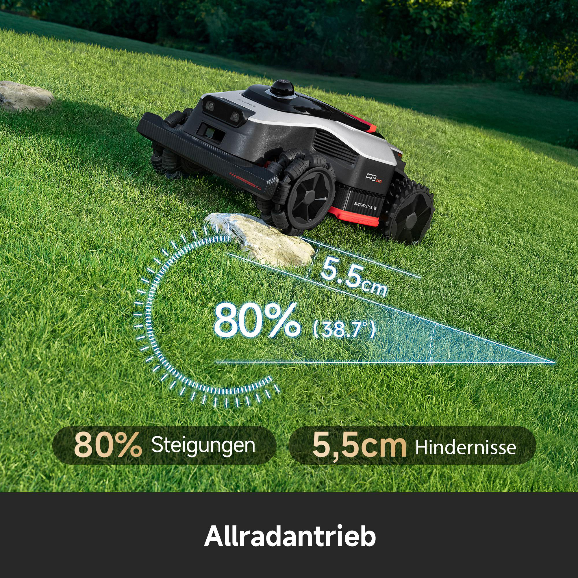 Ein Mähroboter auf einer grünen Wiese, der 80% Steigung und 5,5cm Hindernisse bewältigt.