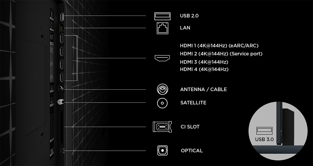 TV csatlakozók: USB, LAN, HDMI, Antenna, Műhold, CI slot, Optikai.