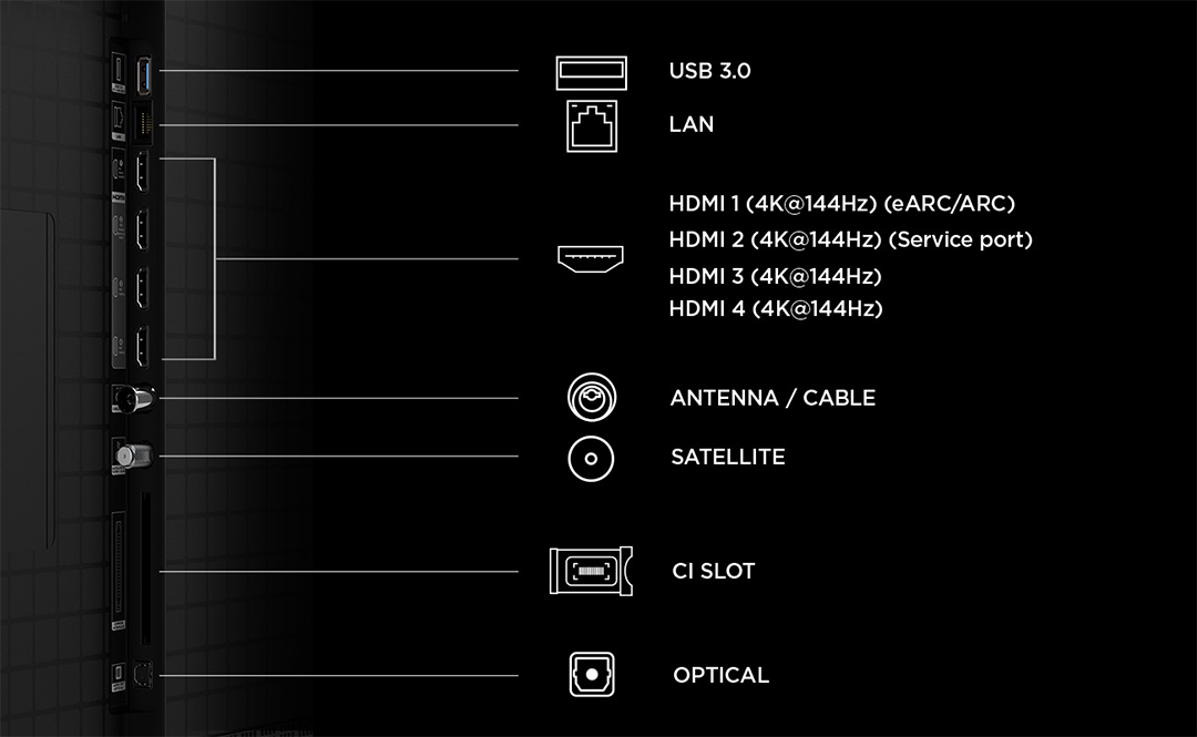TV csatlakozók: USB, LAN, HDMI 1-4, Antenna, Műhold, CI foglalat, Optikai.