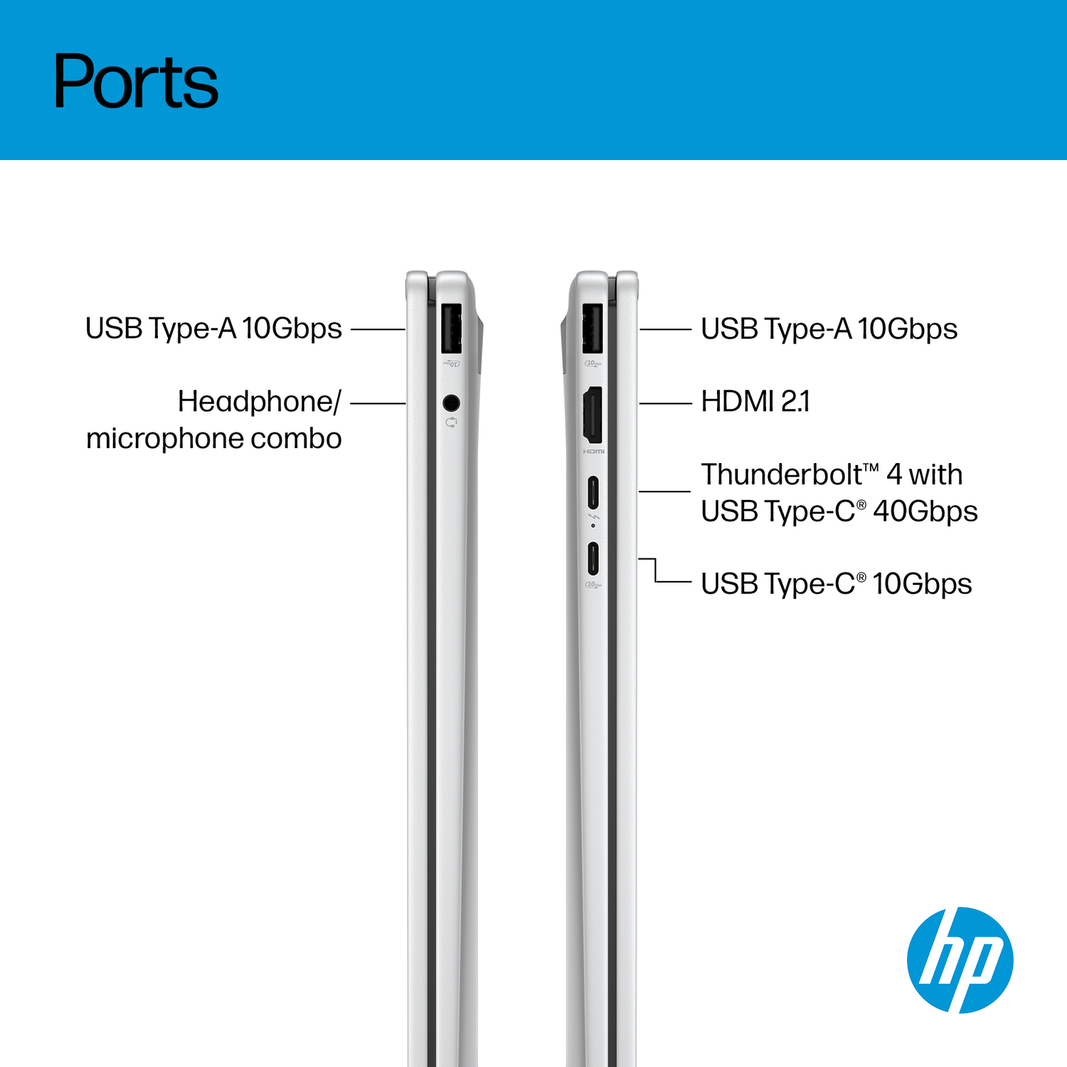 Laptop ports: USB-A, headphone/mic, HDMI, Thunderbolt 4. HP logo.