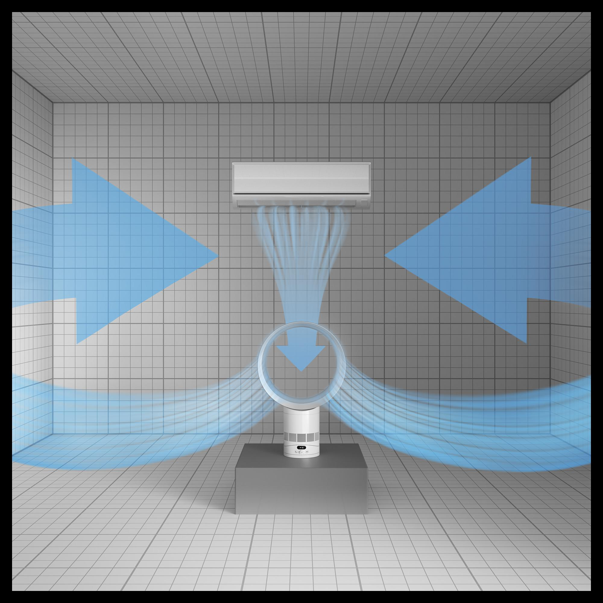 Ein Klimagerät über einem bladeless Ventilator, der Luft ausstößt.