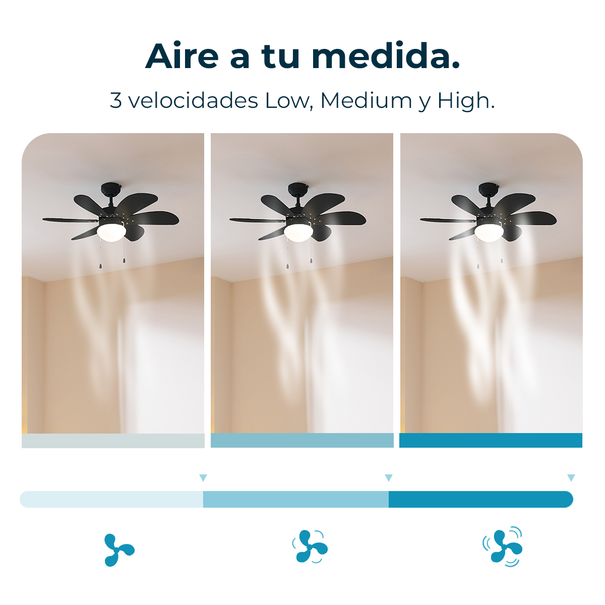 Tres ventiladores de techo con luces muestran el flujo de aire a baja, media y alta velocidad.