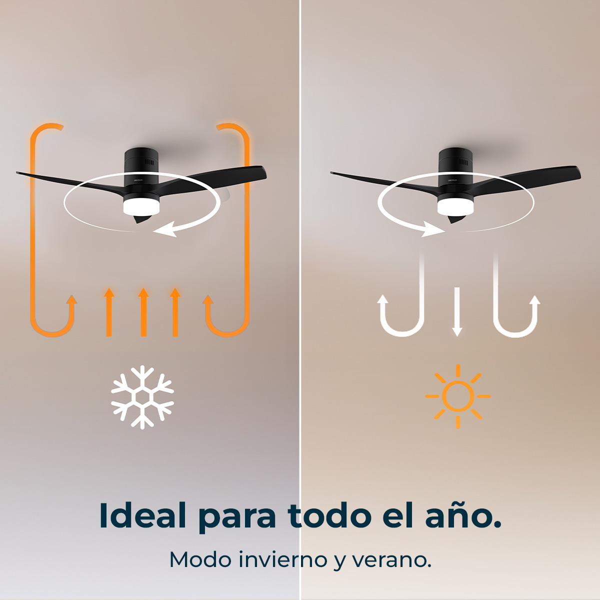 Ventilador de techo con dos modos: invierno (aire hacia arriba) y verano (aire hacia abajo).