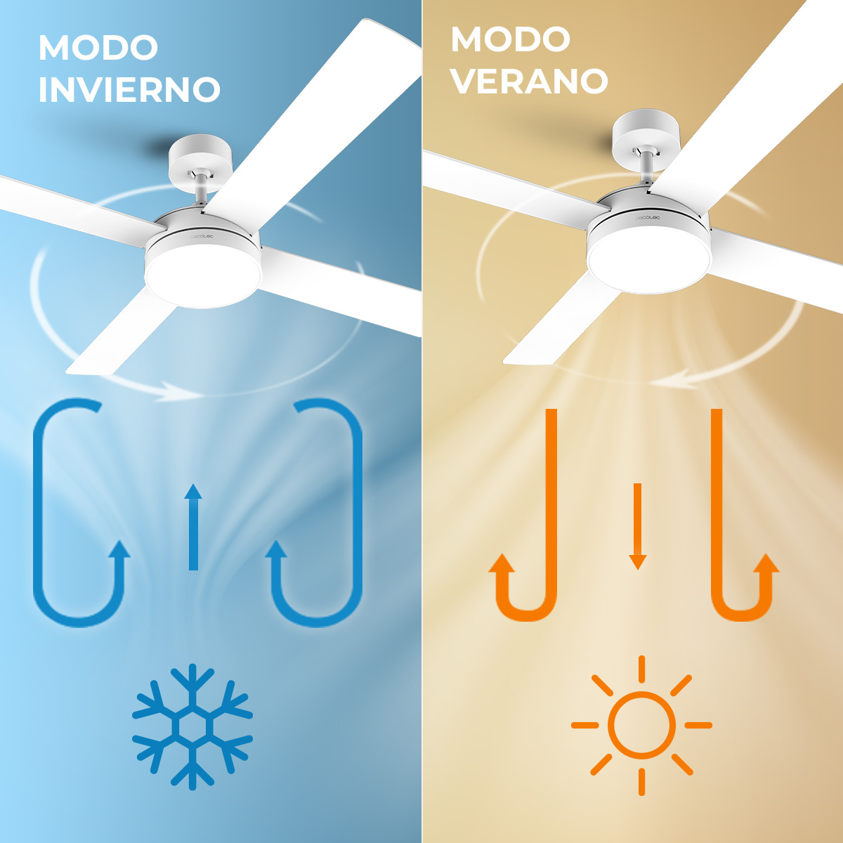 Ventilador de techo en modo invierno (azul) y modo verano (naranja) con indicadores.