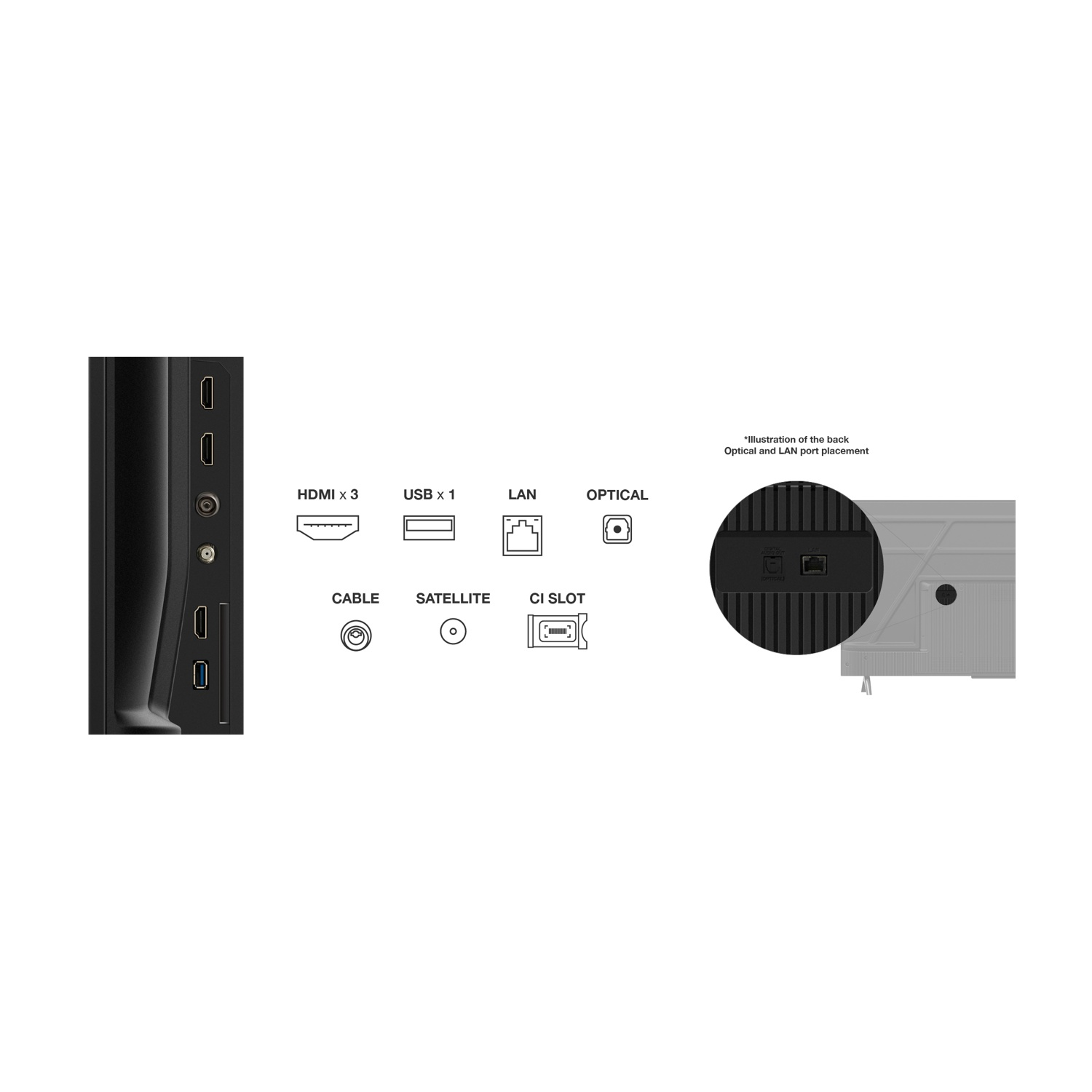 Porte TV: 3 HDMI, 1 USB, LAN, Ottico, Cavo, Satellite, Slot CI. Vista posteriore.