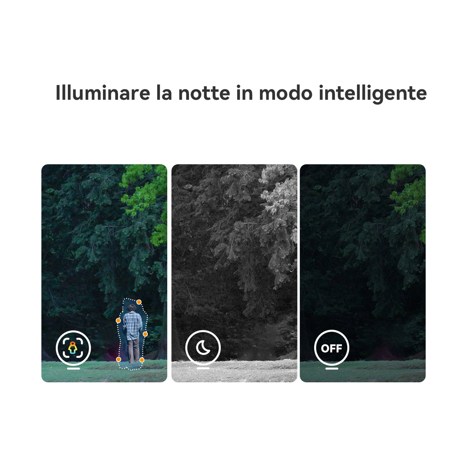 Tre immagini mostrano una scena esterna: con rilevamento persone, visione notturna e spento.
