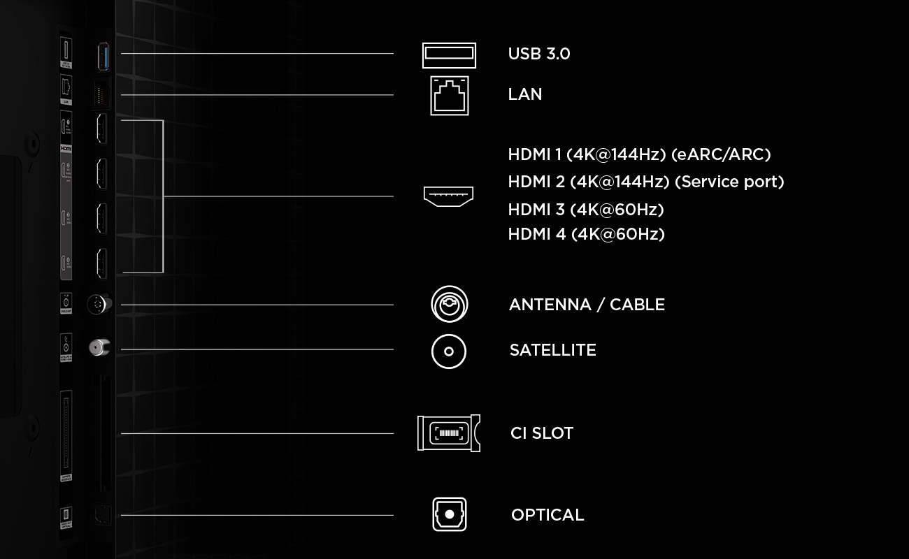 Csatlakozók: USB 3.0, LAN, HDMI 1-4, Antenn, Műhold, CI foglalat, Optikai.