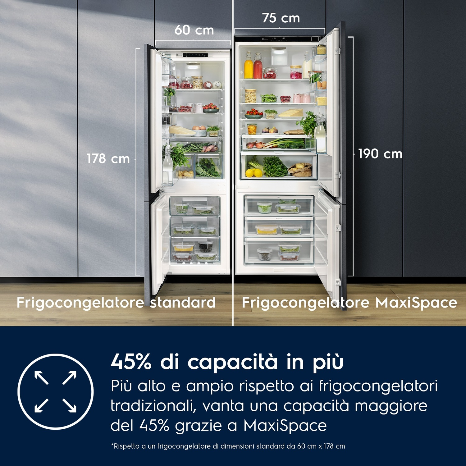 Due frigoriferi: uno standard (178cm) e uno MaxiSpace (190cm).