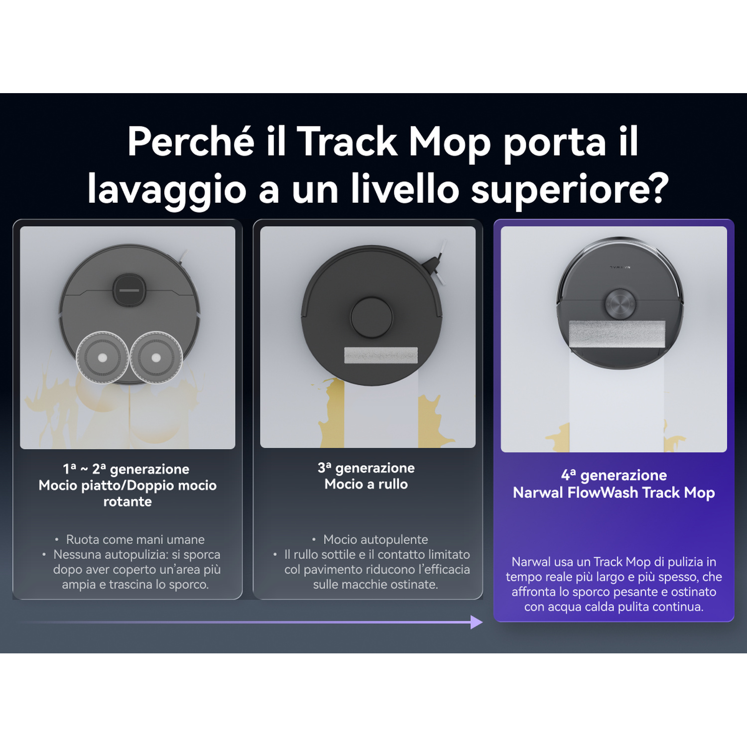 Confronto di 3 generazioni di mop robot: mop piatto, mop a rullo e Track Mop.