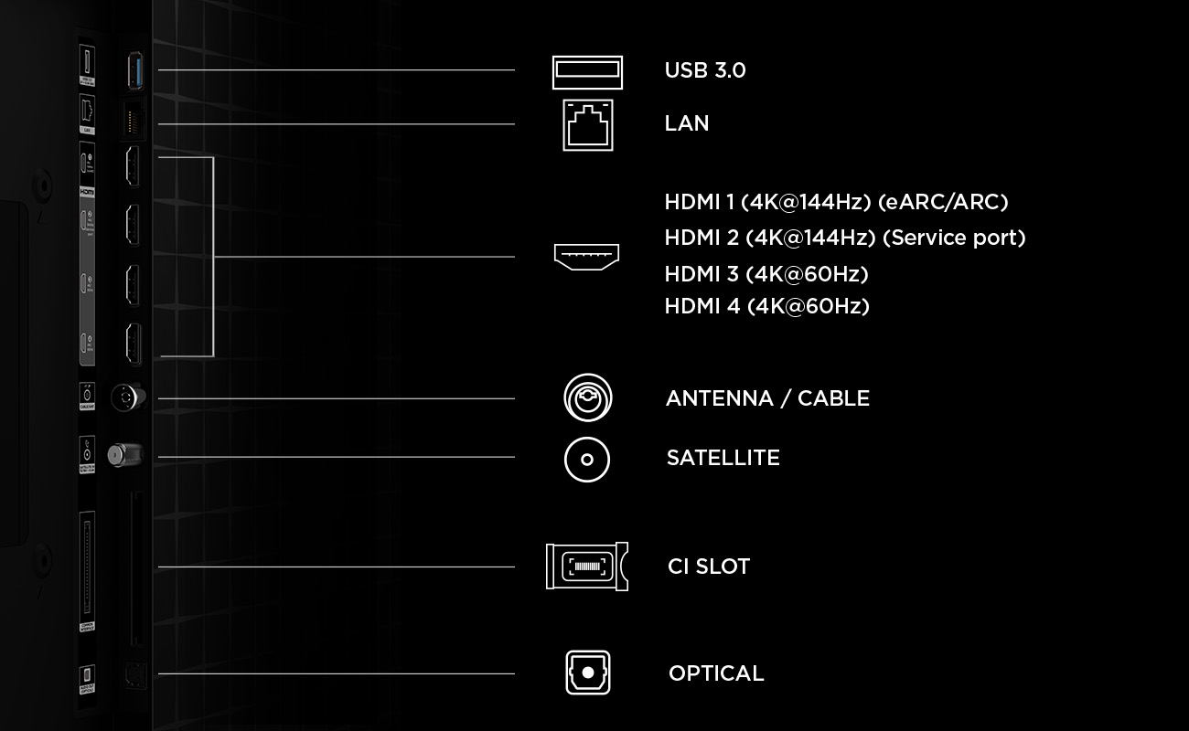 Csatlakozási rajz: USB 3.0, LAN, HDMI portok, Antenna, Műhold, CI foglalat, Optikai.