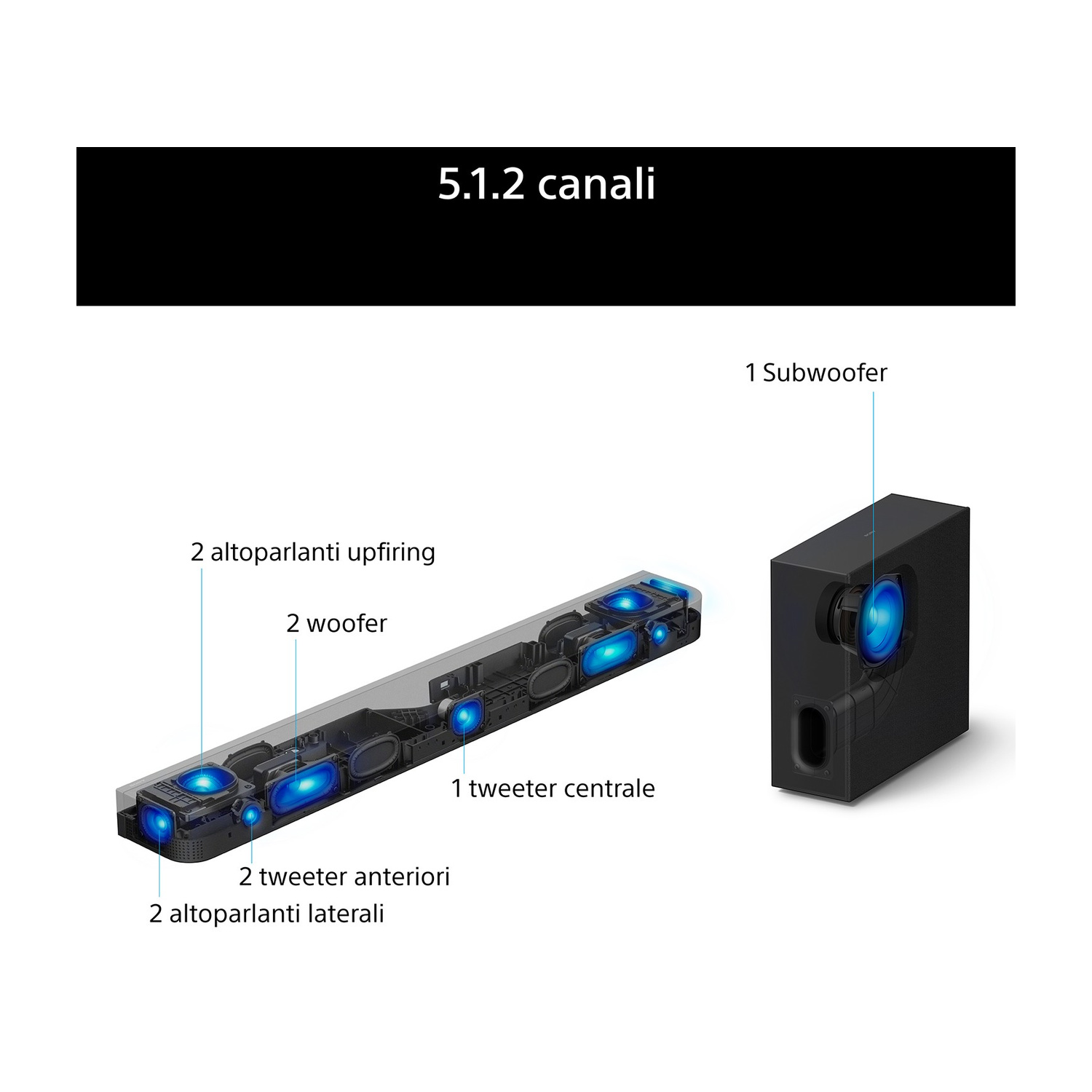 Vista dettagliata di un sistema a 5.1.2 canali con soundbar e subwoofer.