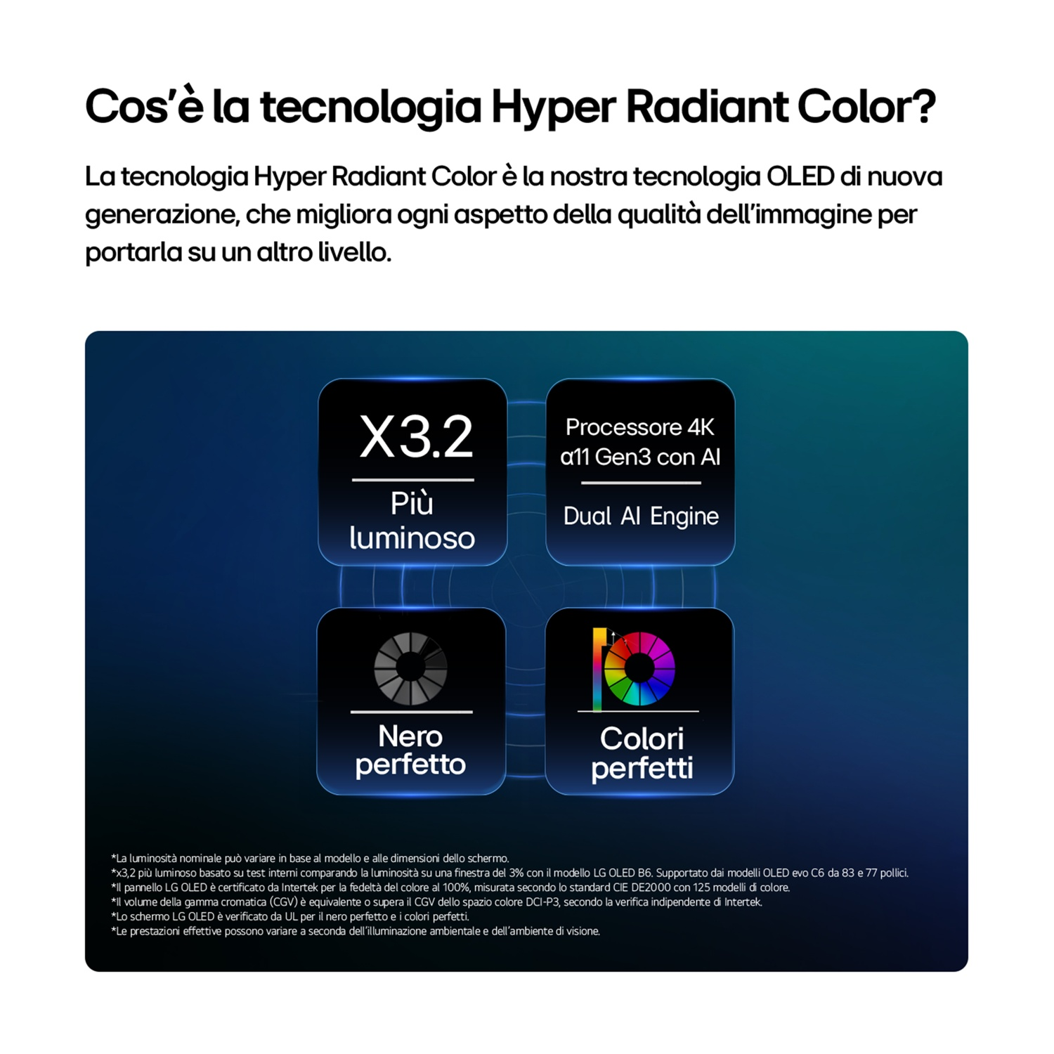 Schermo con quattro icone: X3.2 più luminoso, processore 4K a11 Gen3, nero perfetto, colori perfetti.