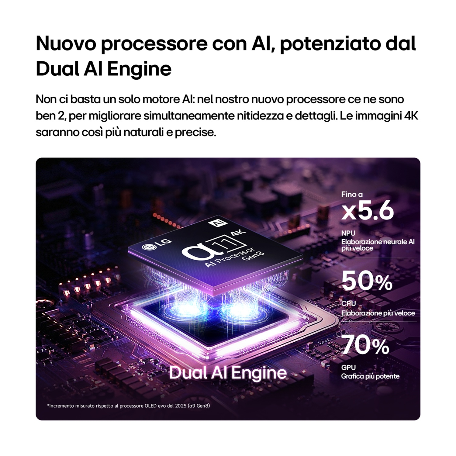 Processore con Dual AI Engine, migliora qualità e dettagli dell'immagine.