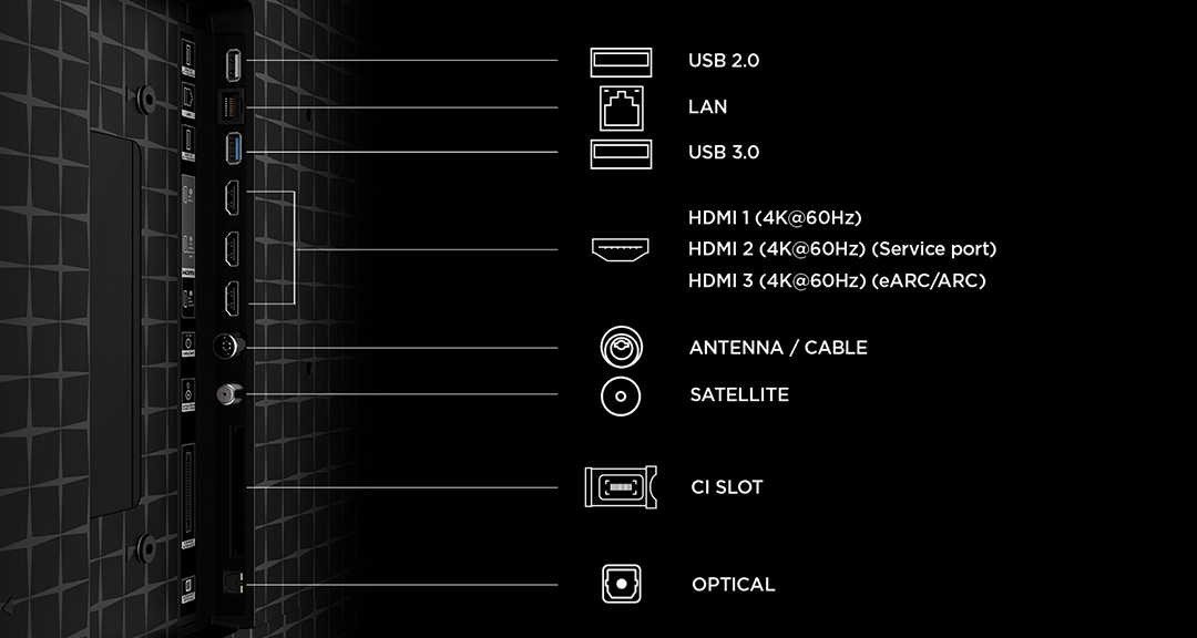 Egy TV csatlakozópanelje USB, LAN, HDMI, Antenna, Satelit, CI slot és optikai portokkal.