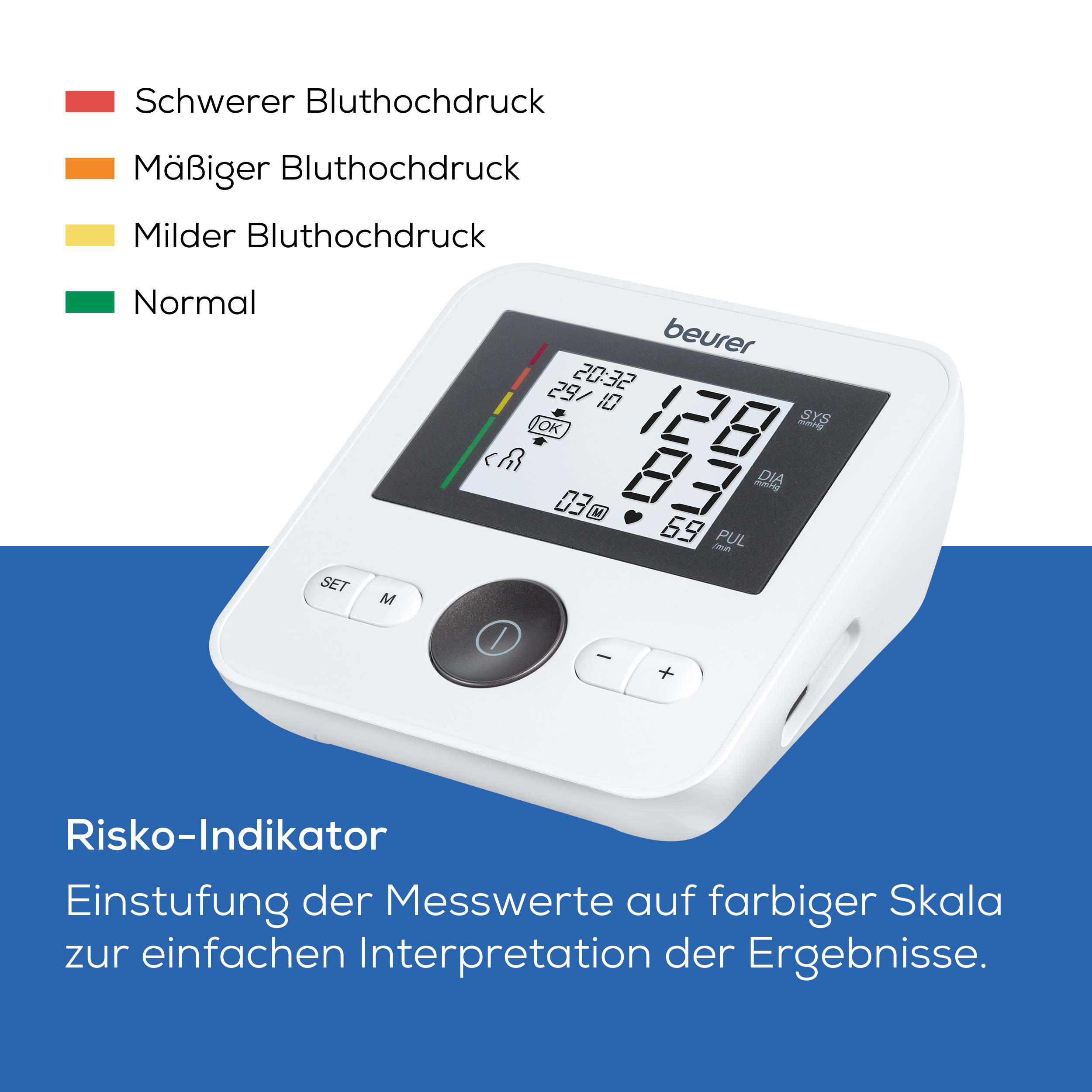Ein weißes Beurer Blutdruckmessgerät mit digitaler Anzeige und farbiger Risikoskala.