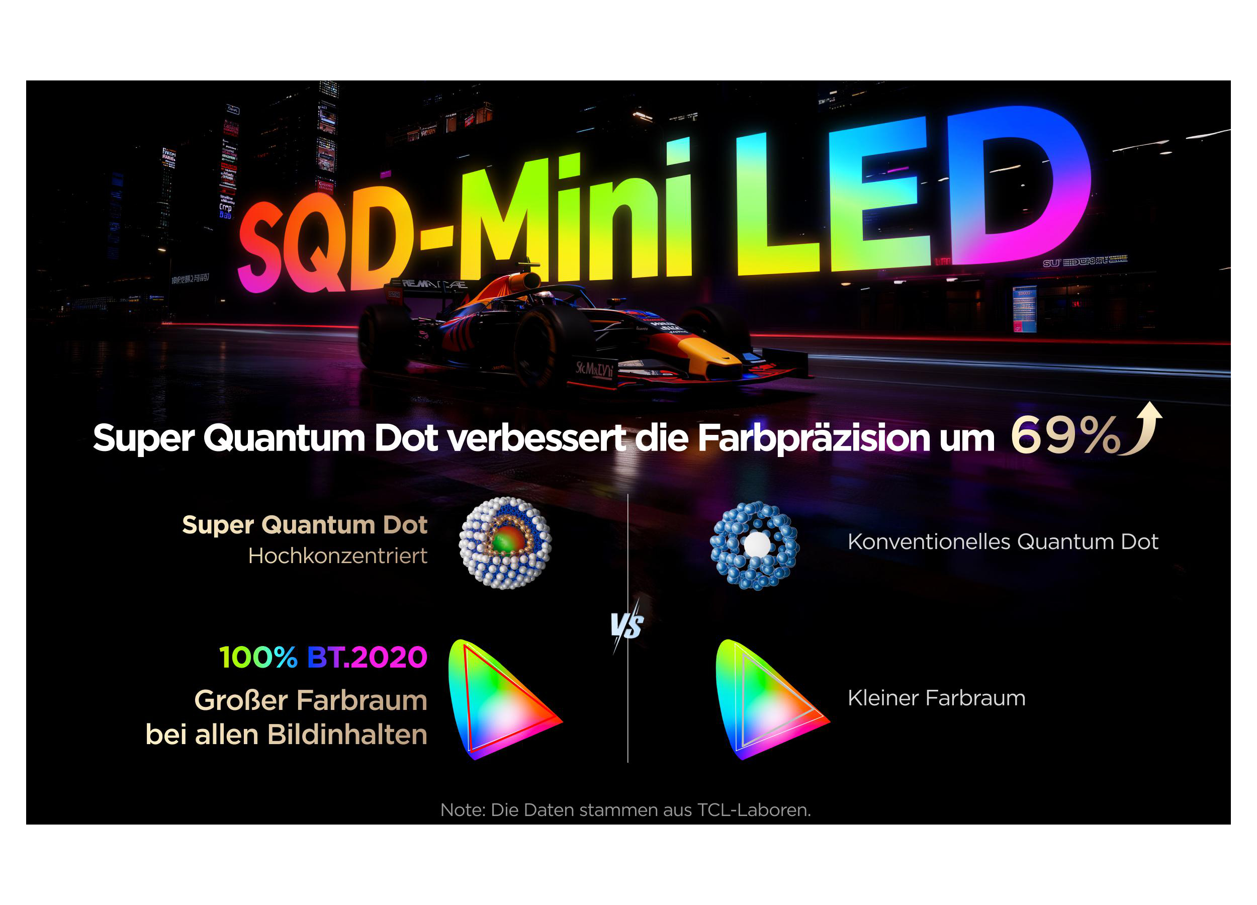 SQD-Mini LED mit Rennwagen, blauer und grüner Schrift, und Farbraum-Diagrammen.