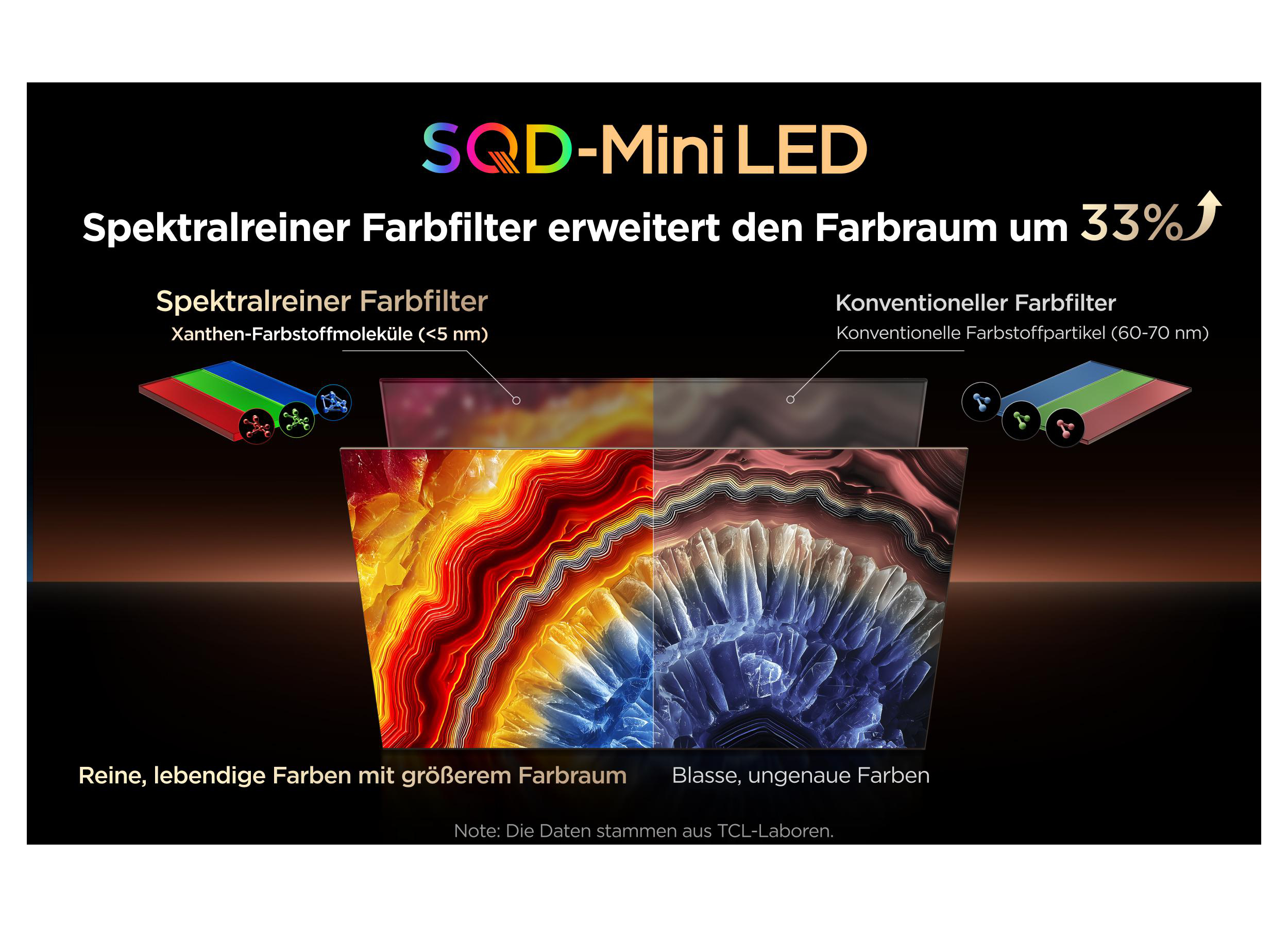 Vergleich spektralreiner und konventioneller Farbfilter mit visuellen Ergebnissen.