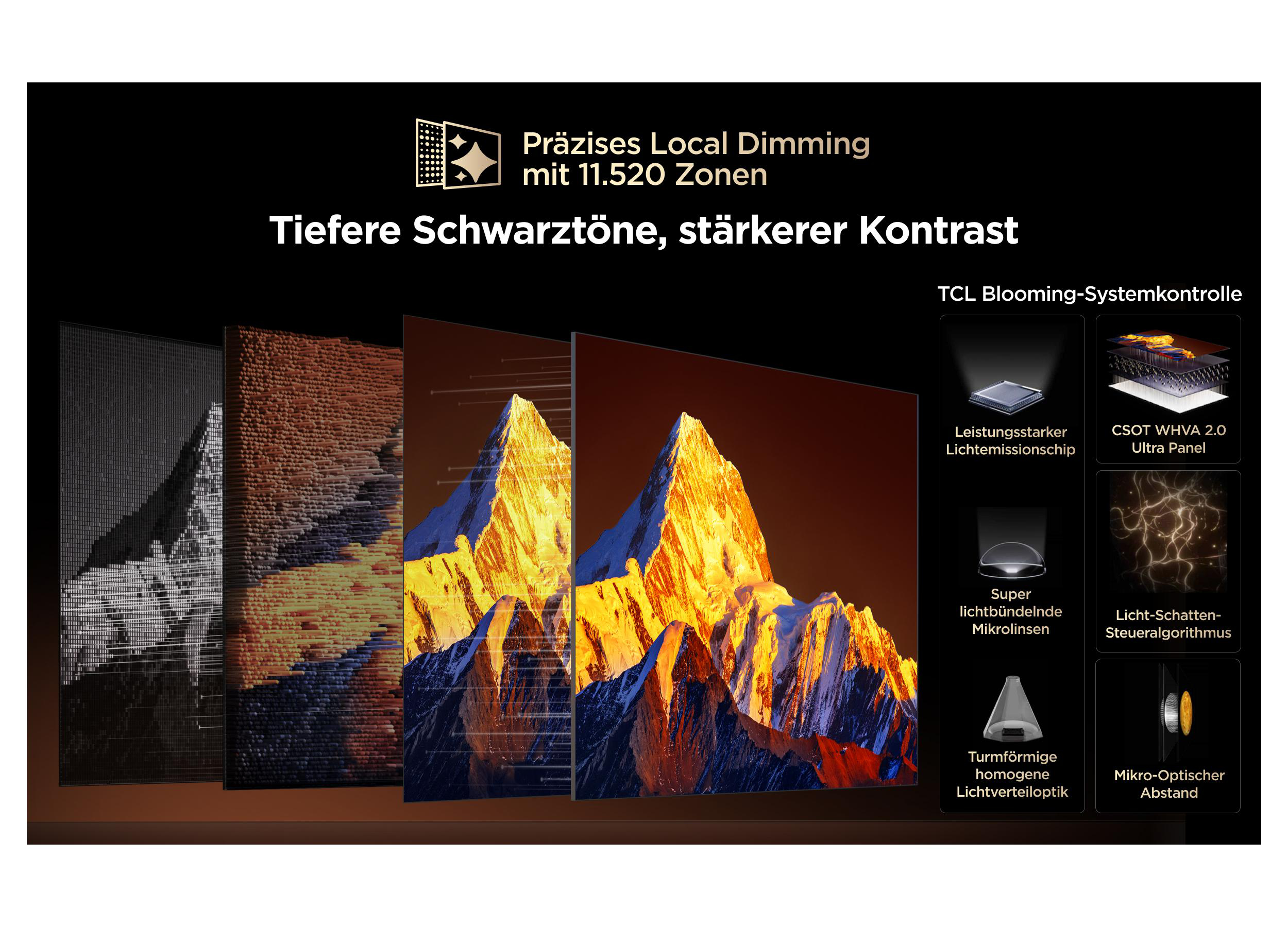 Bildschirmtechnologie mit 11.520 Zonen für tiefere Schwarztöne und Kontrast.