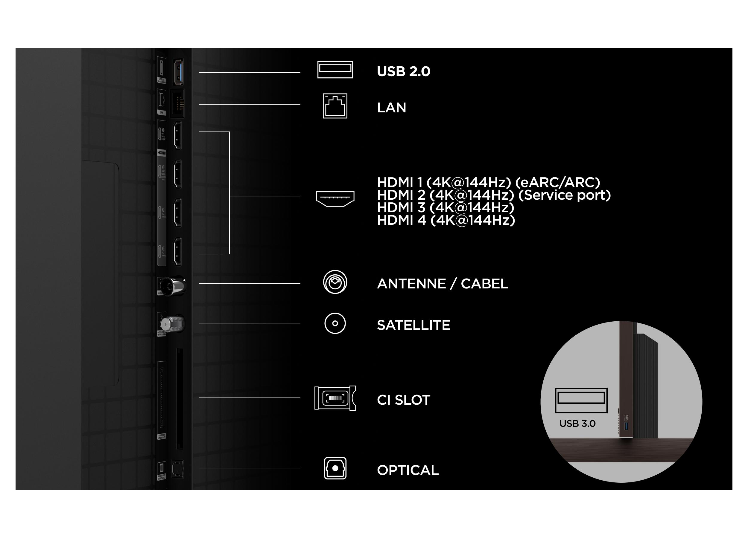 Anschlussübersicht mit USB 2.0, LAN, HDMI, Antenne, Satellit, CI-Slot, Optisch.