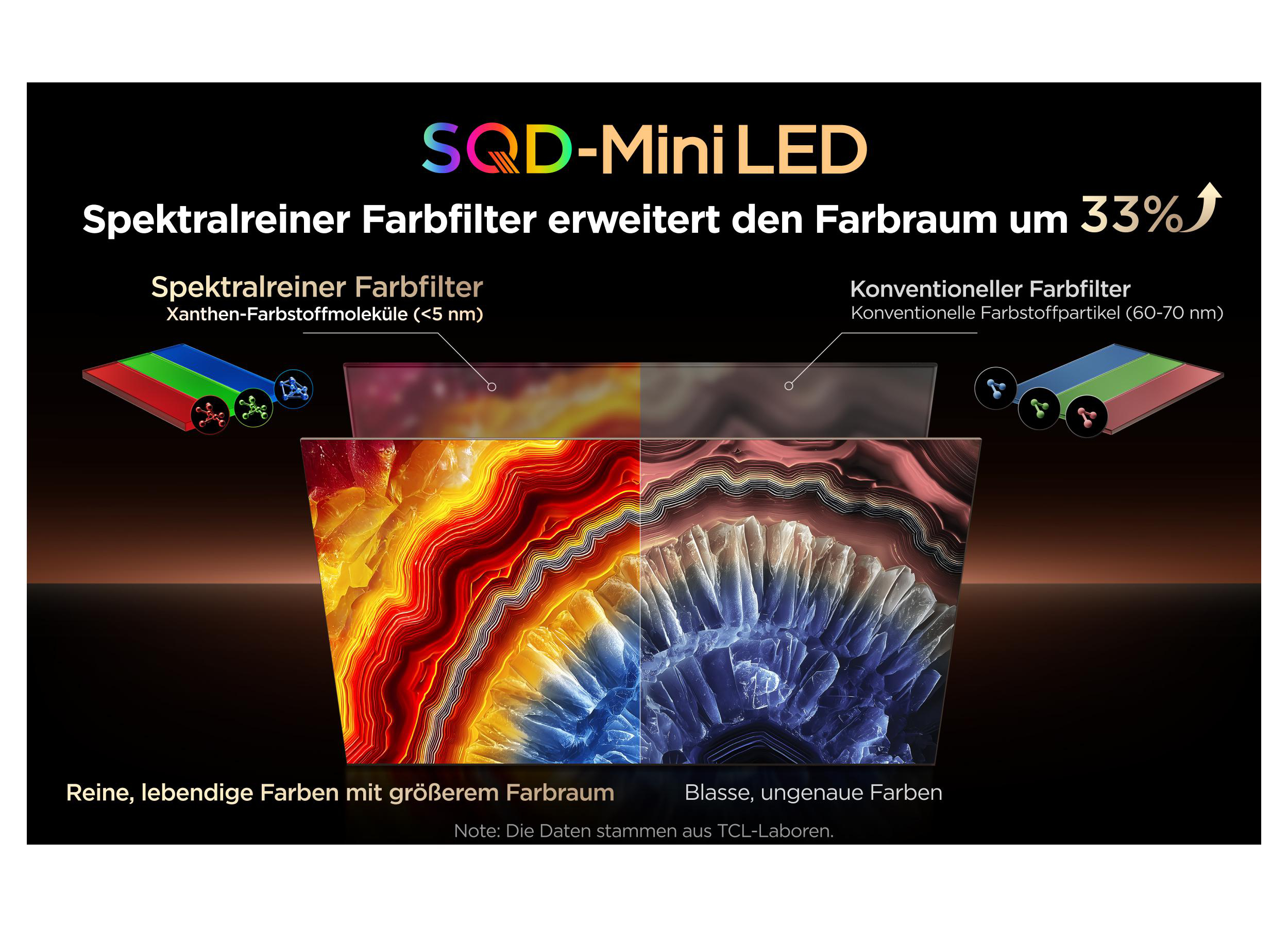 Vergleich von spektralen und konventionellen Farbfiltern mit visuellen Ergebnissen.