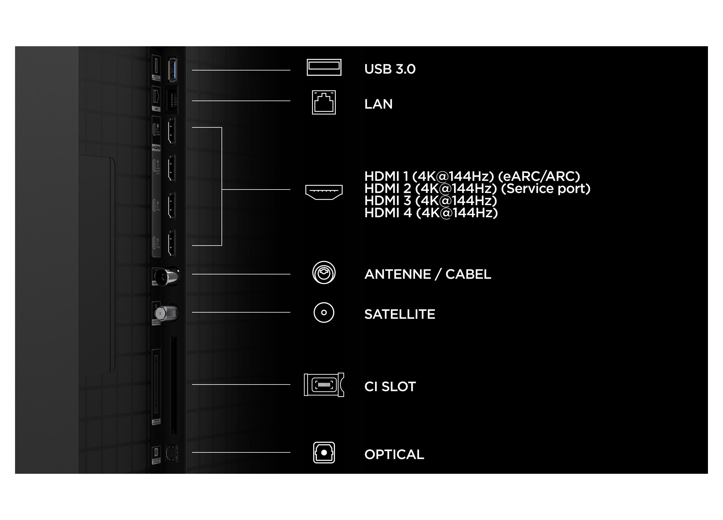 Rückseite eines Fernsehers mit Anschlüssen: USB, LAN, 4x HDMI, Antenne, Satellit, CI Slot, Optisch.